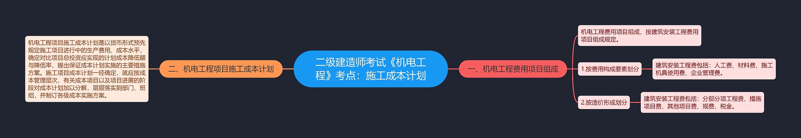 二级建造师考试《机电工程》考点:施工成本计划 二级建造师考试《机电工程》考点:施工成本计划