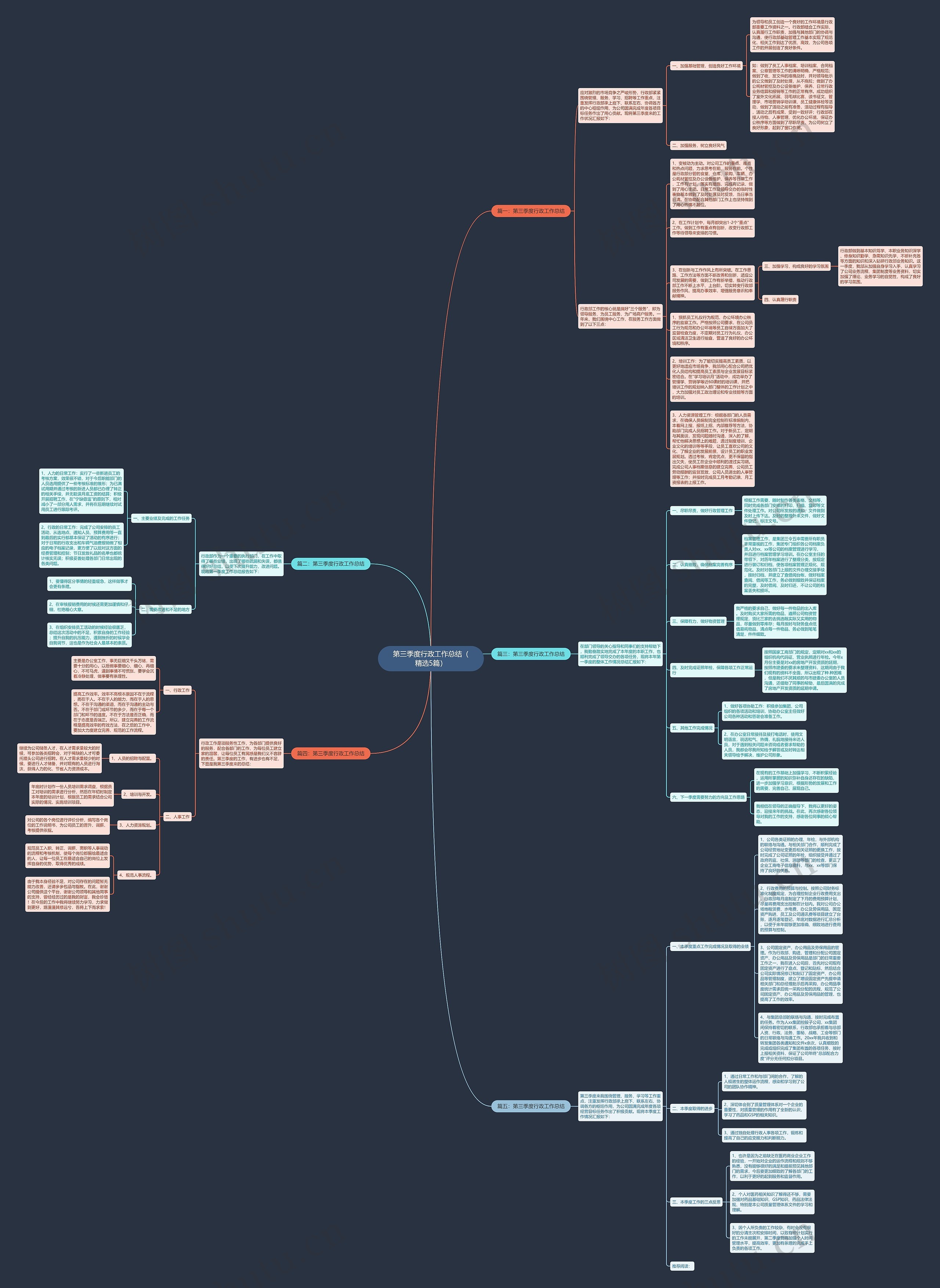 第三季度行政工作总结（精选5篇）思维导图