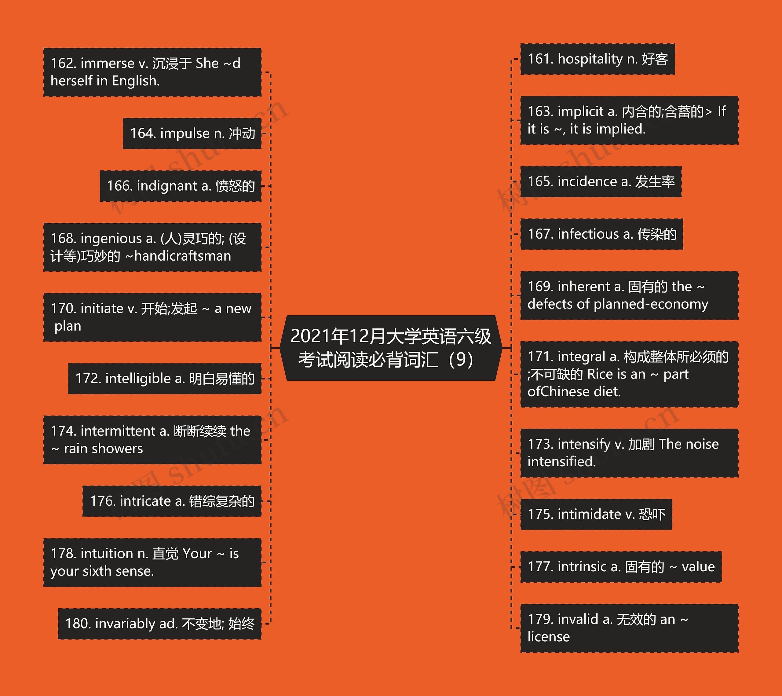 2021年12月大学英语六级考试阅读必背词汇（9）思维导图