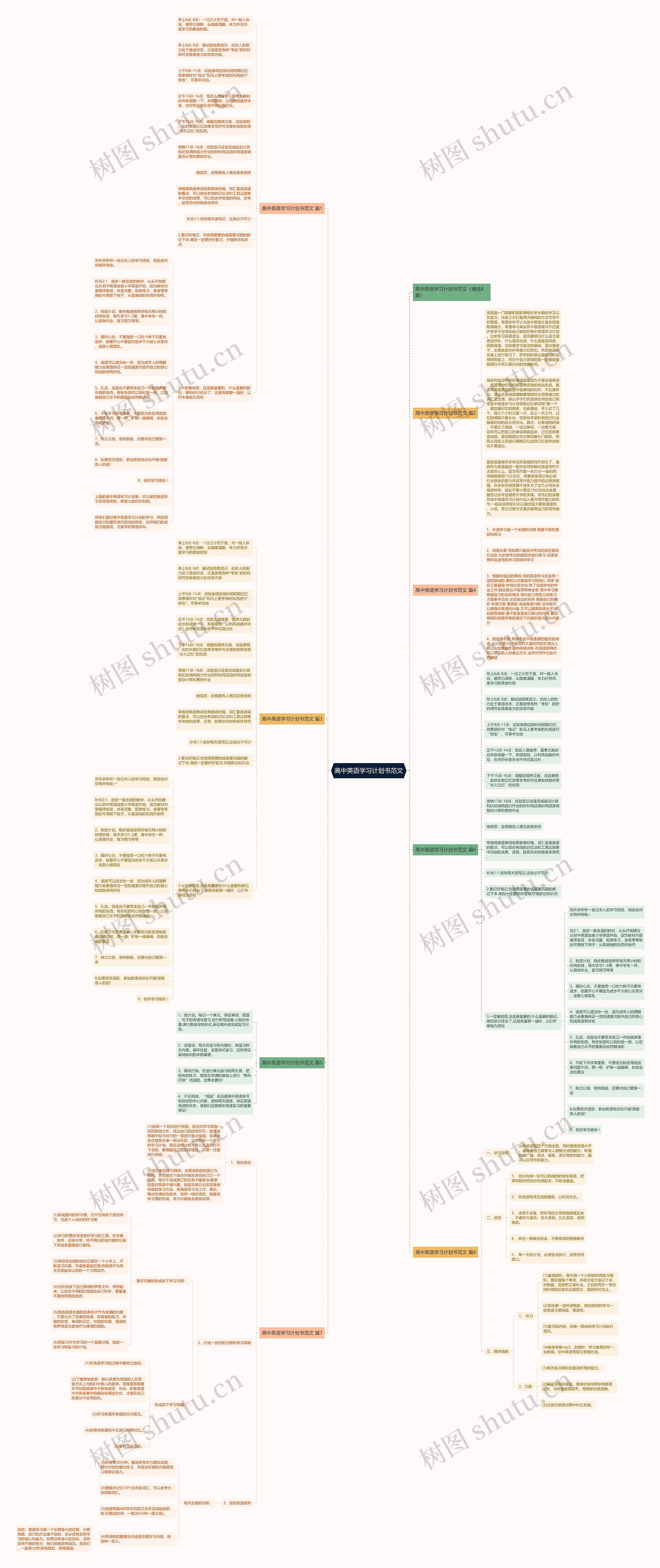 高中英语学习计划书范文思维导图