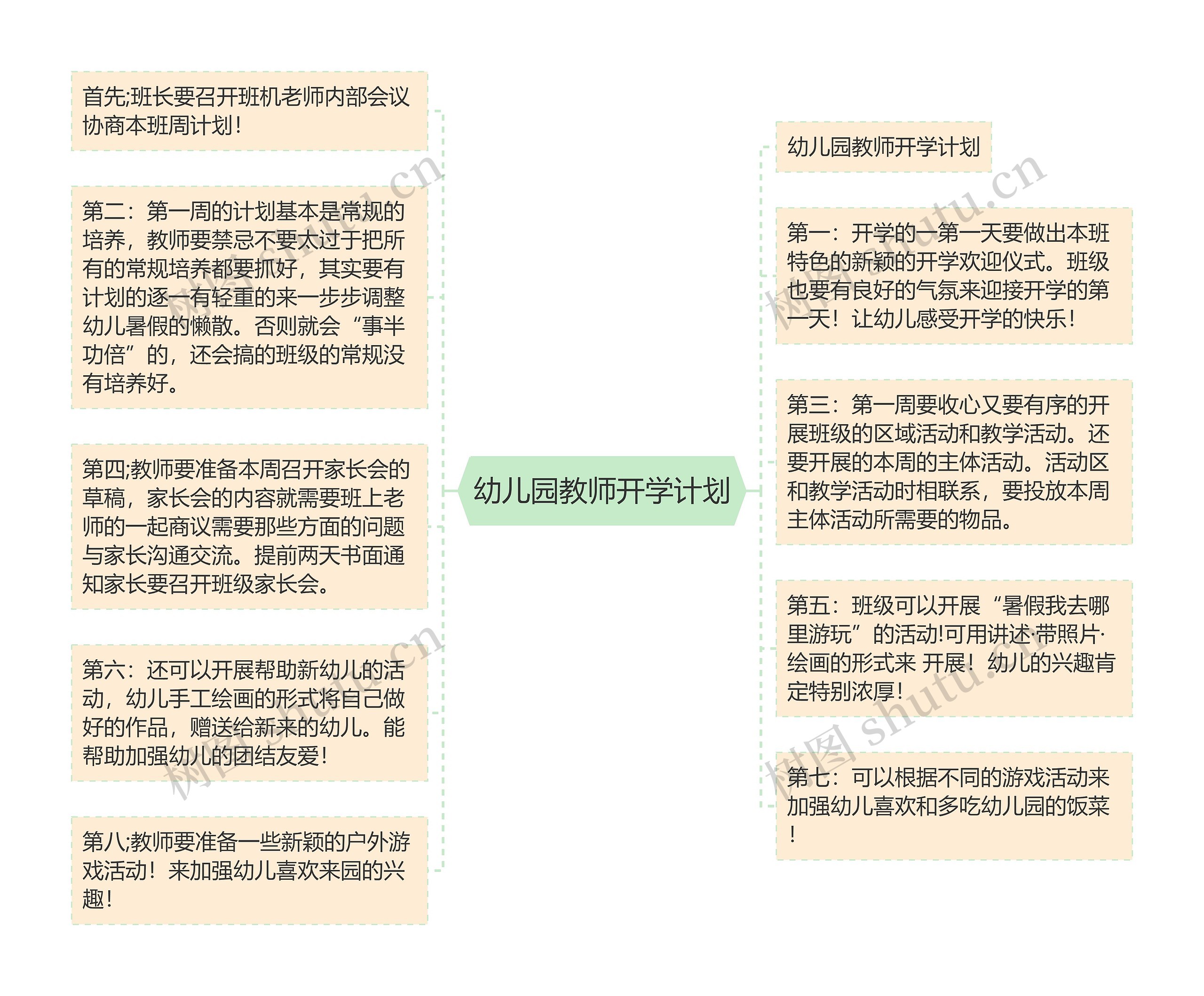 幼儿园教师开学计划思维导图