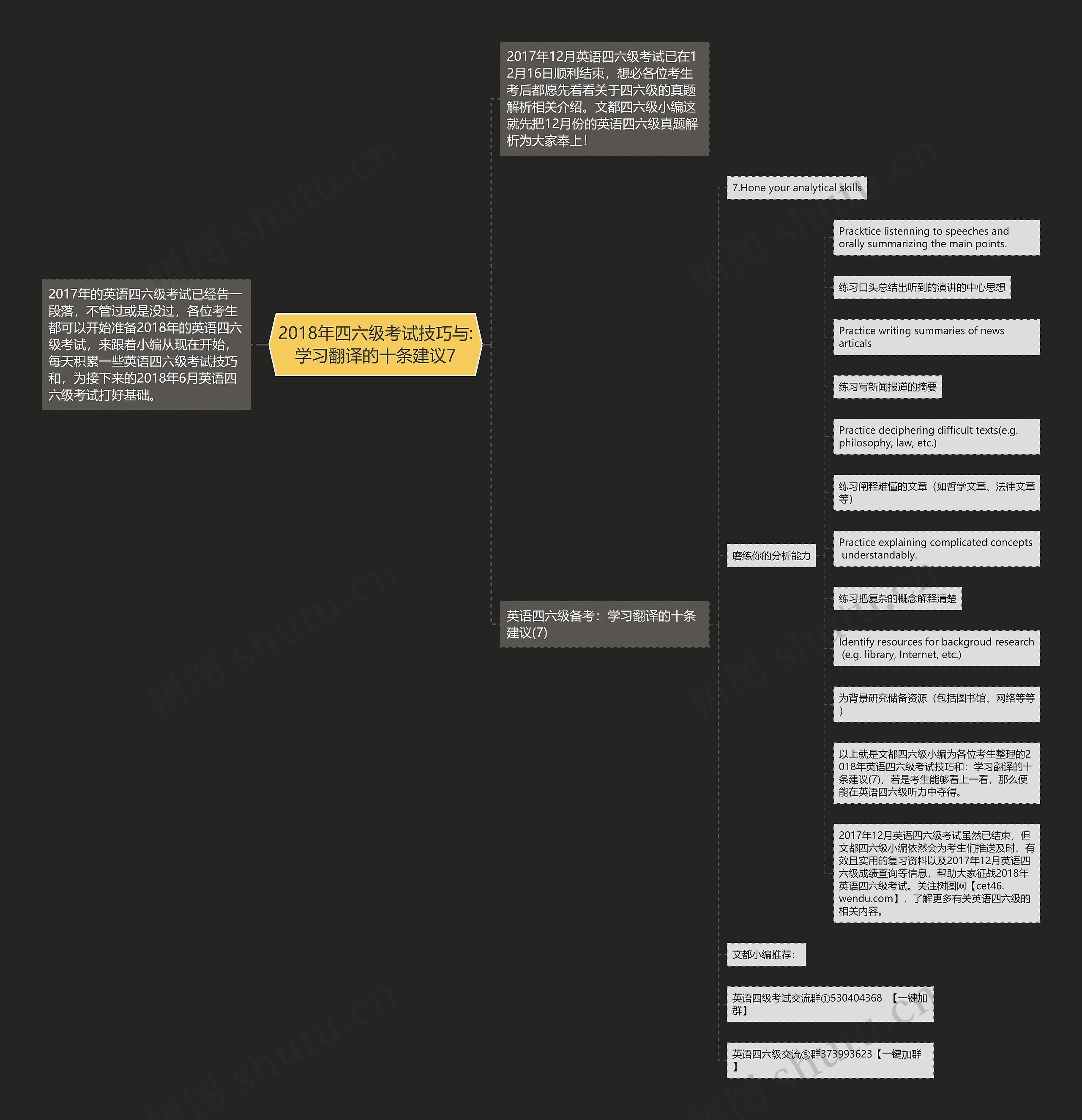 2018年四六级考试技巧与:学习翻译的十条建议7思维导图