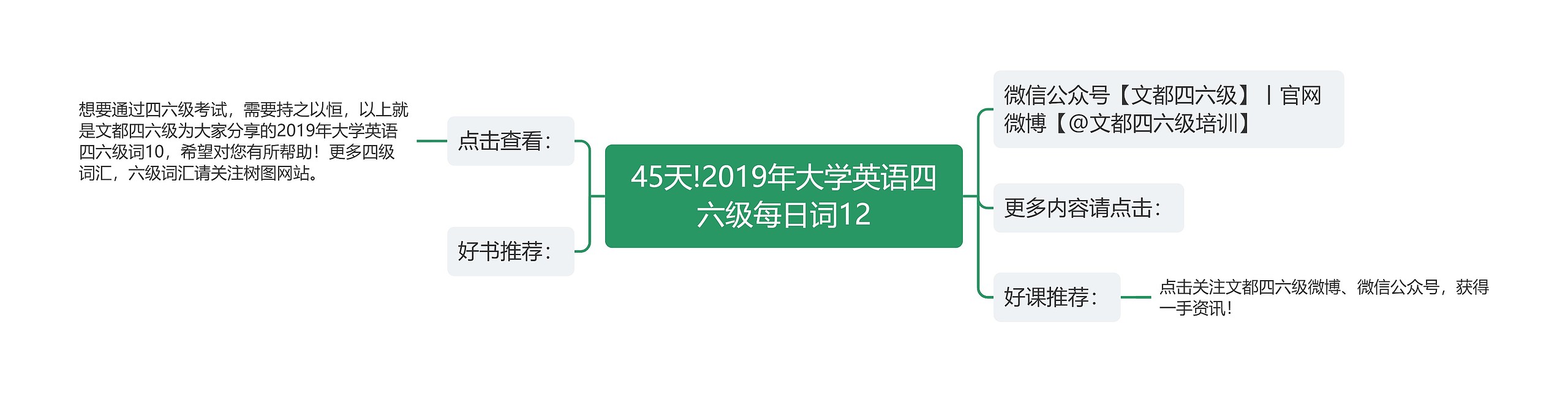 45天!2019年大学英语四六级每日词12思维导图