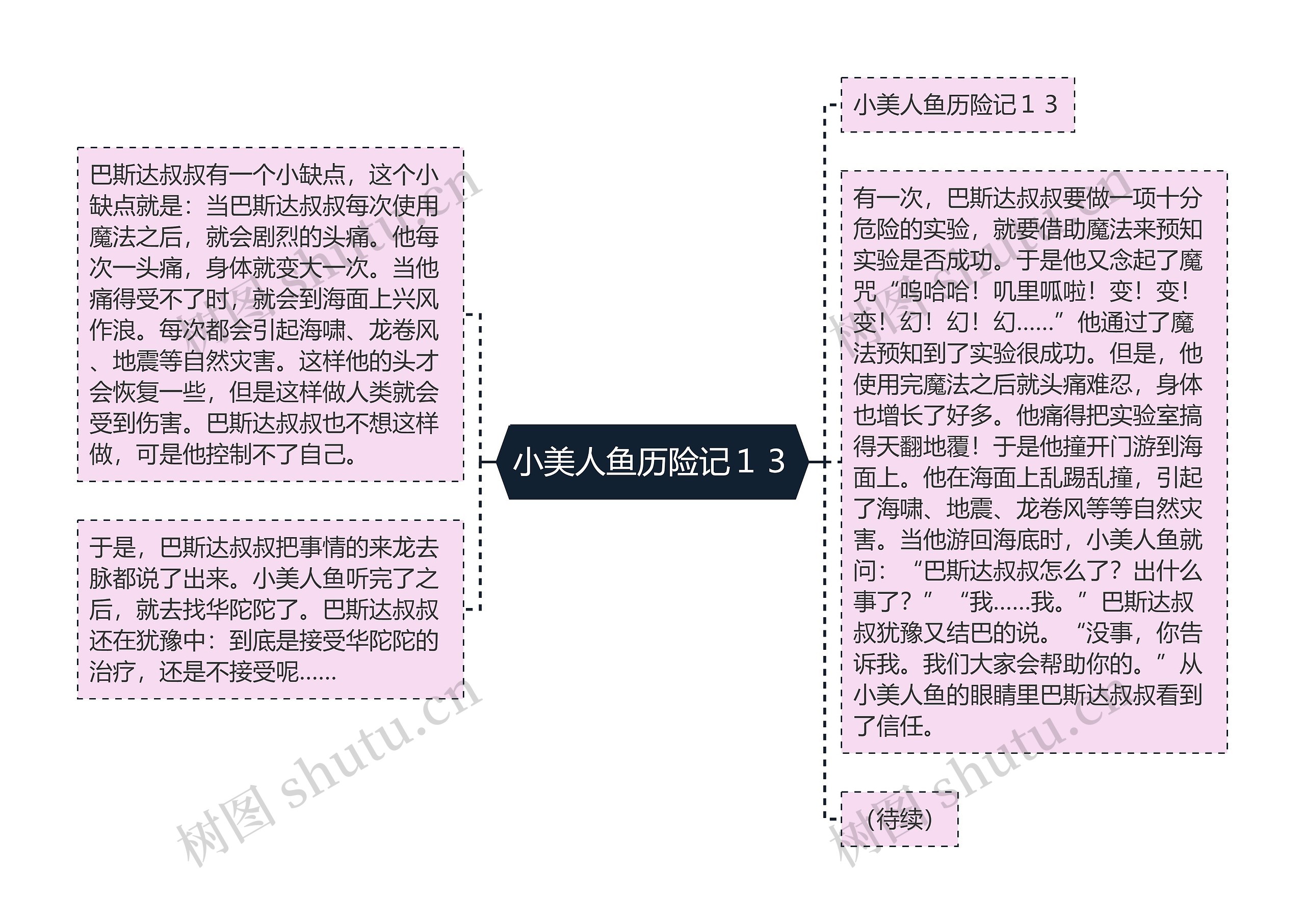 小美人鱼历险记１３思维导图