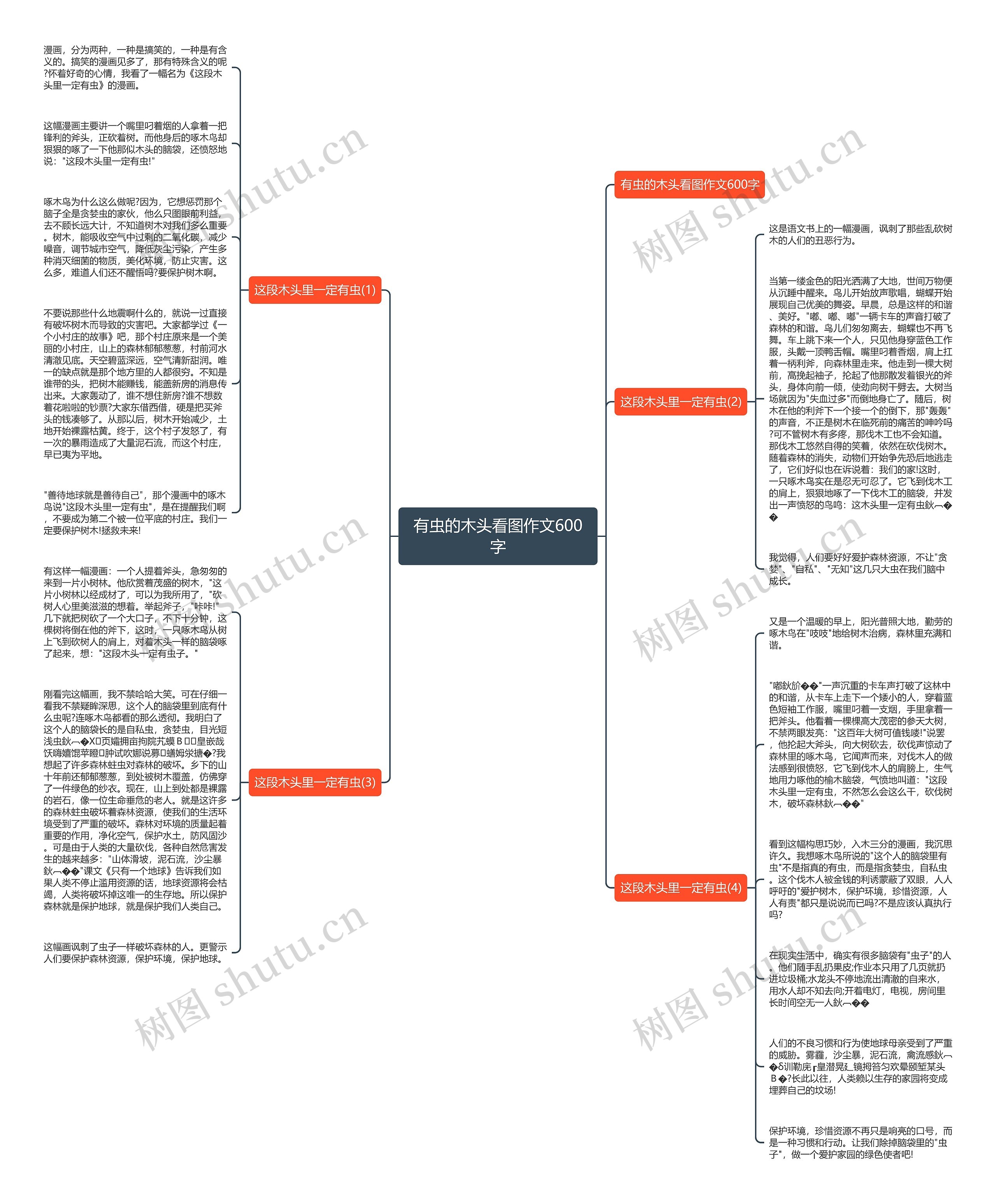 有虫的木头看图作文600字思维导图