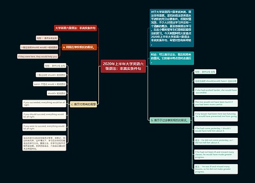 2020年上半年大学英语六级语法：非真实条件句