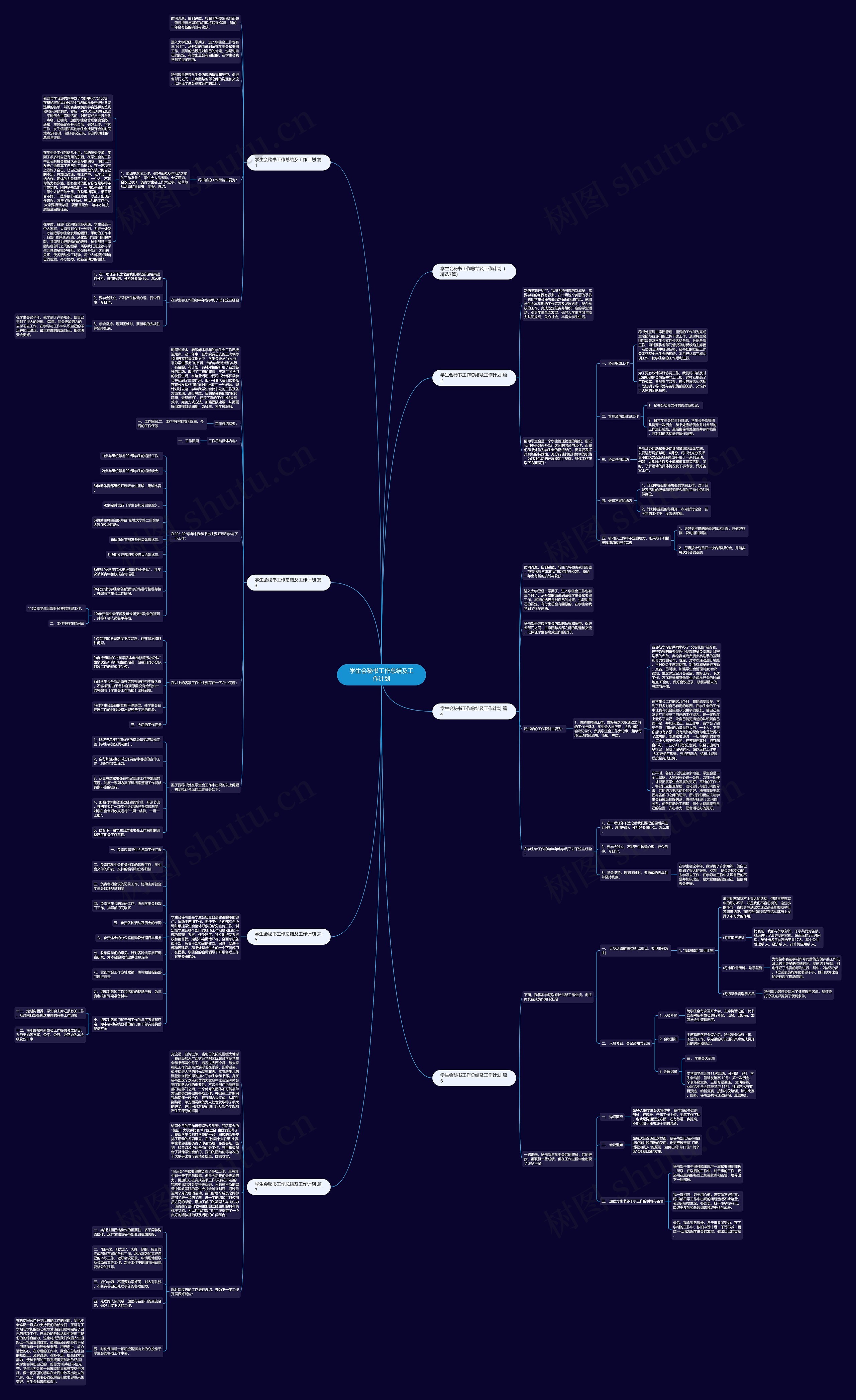 学生会秘书工作总结及工作计划思维导图