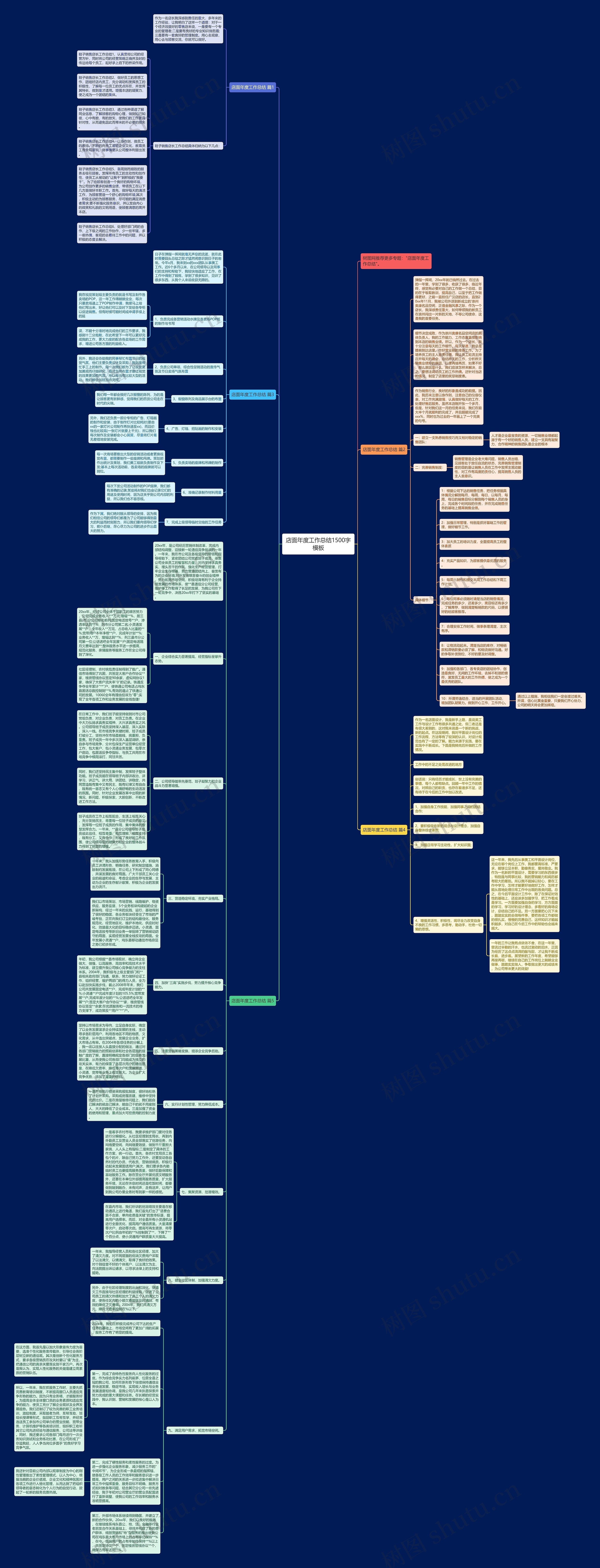 店面年度工作总结1500字思维导图