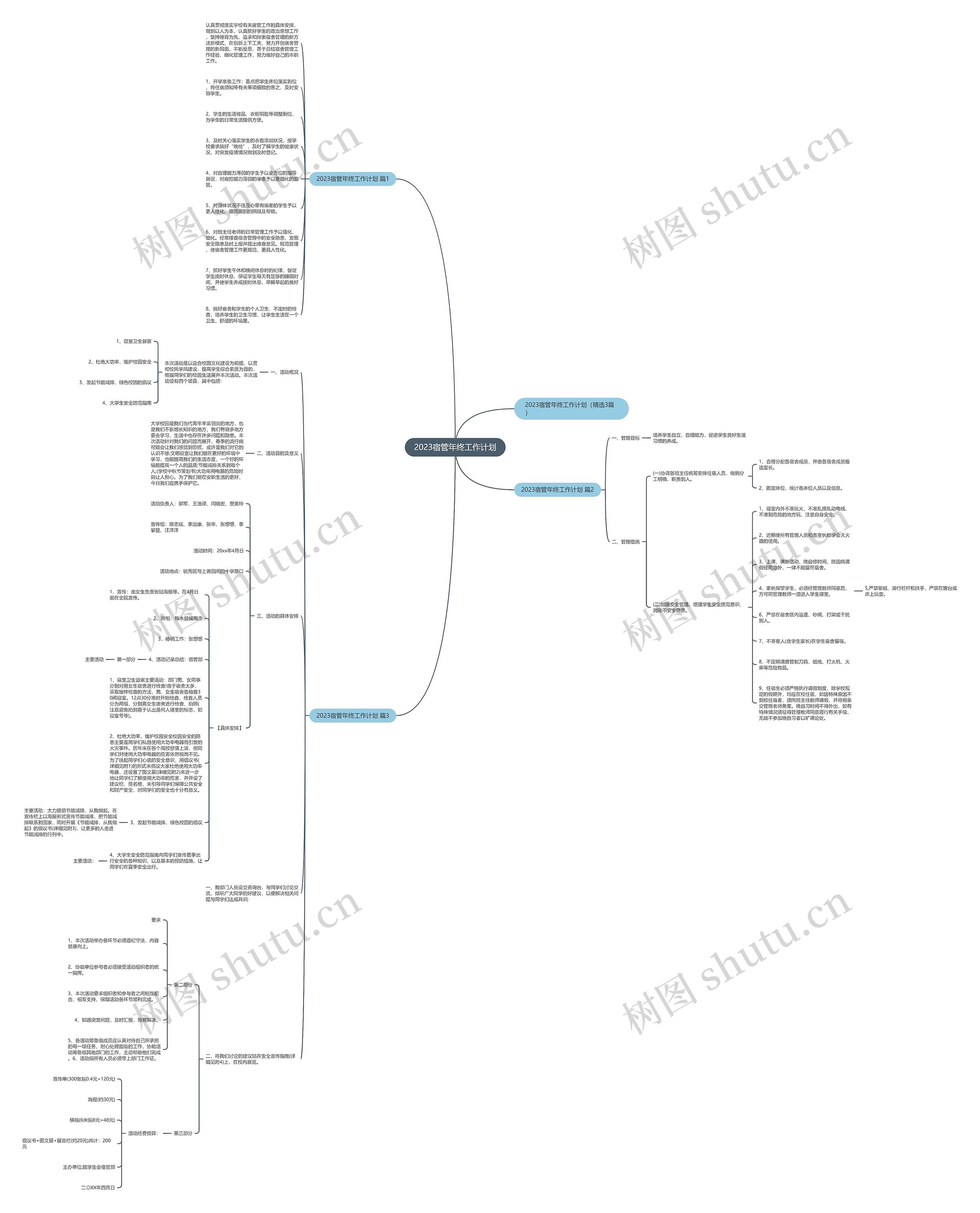 2023宿管年终工作计划思维导图
