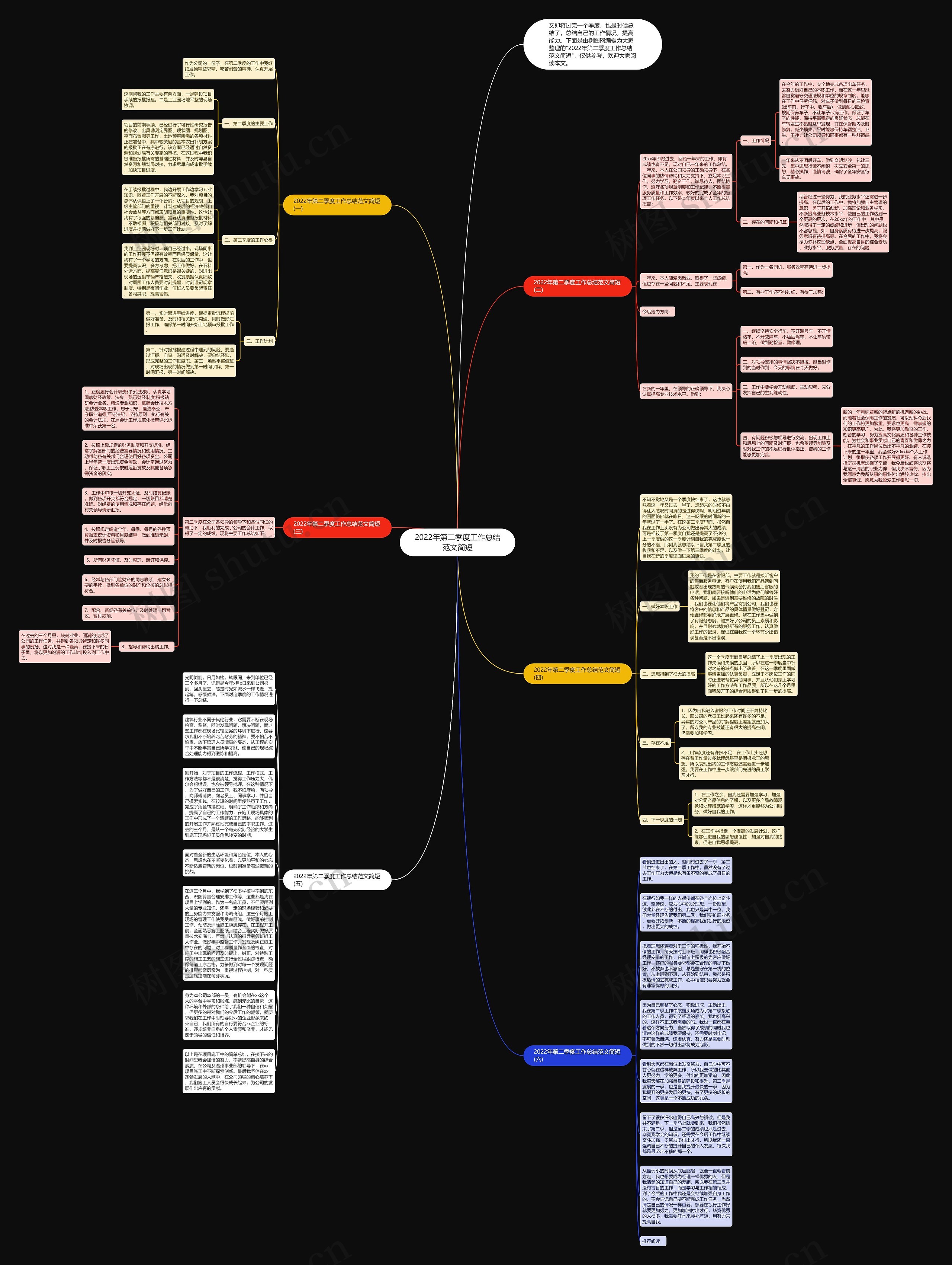 2022年第二季度工作总结范文简短思维导图