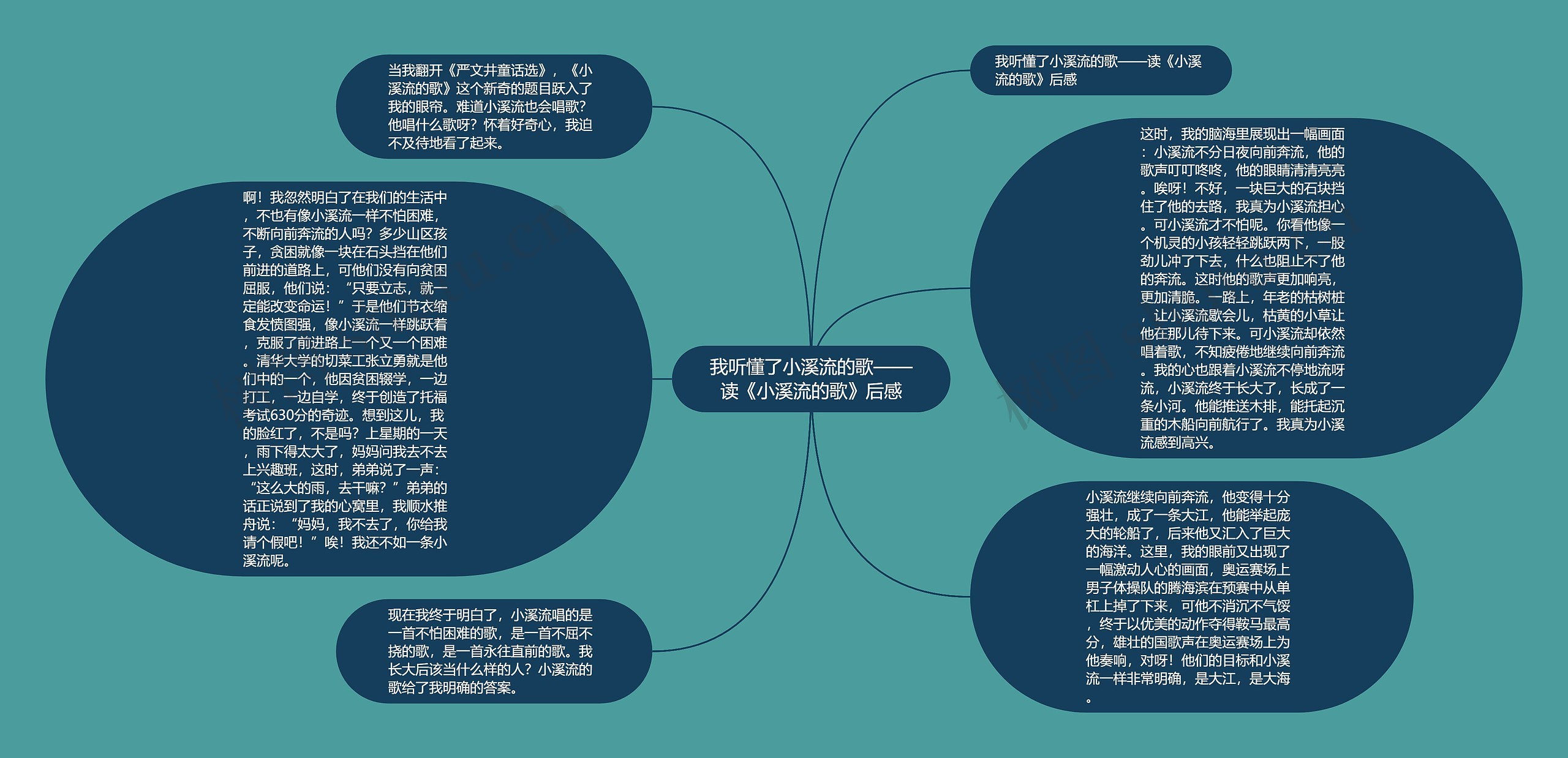 我听懂了小溪流的歌——读《小溪流的歌》后感思维导图