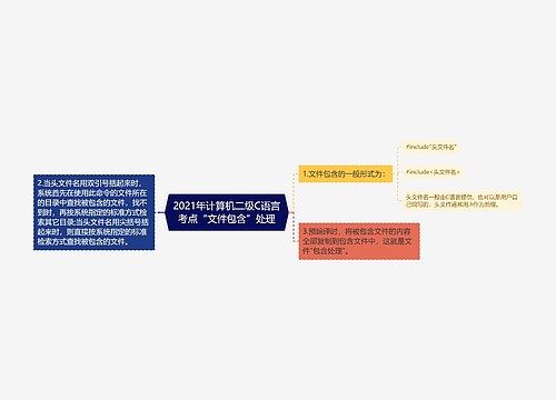 2021年计算机二级C语言考点“文件包含”处理