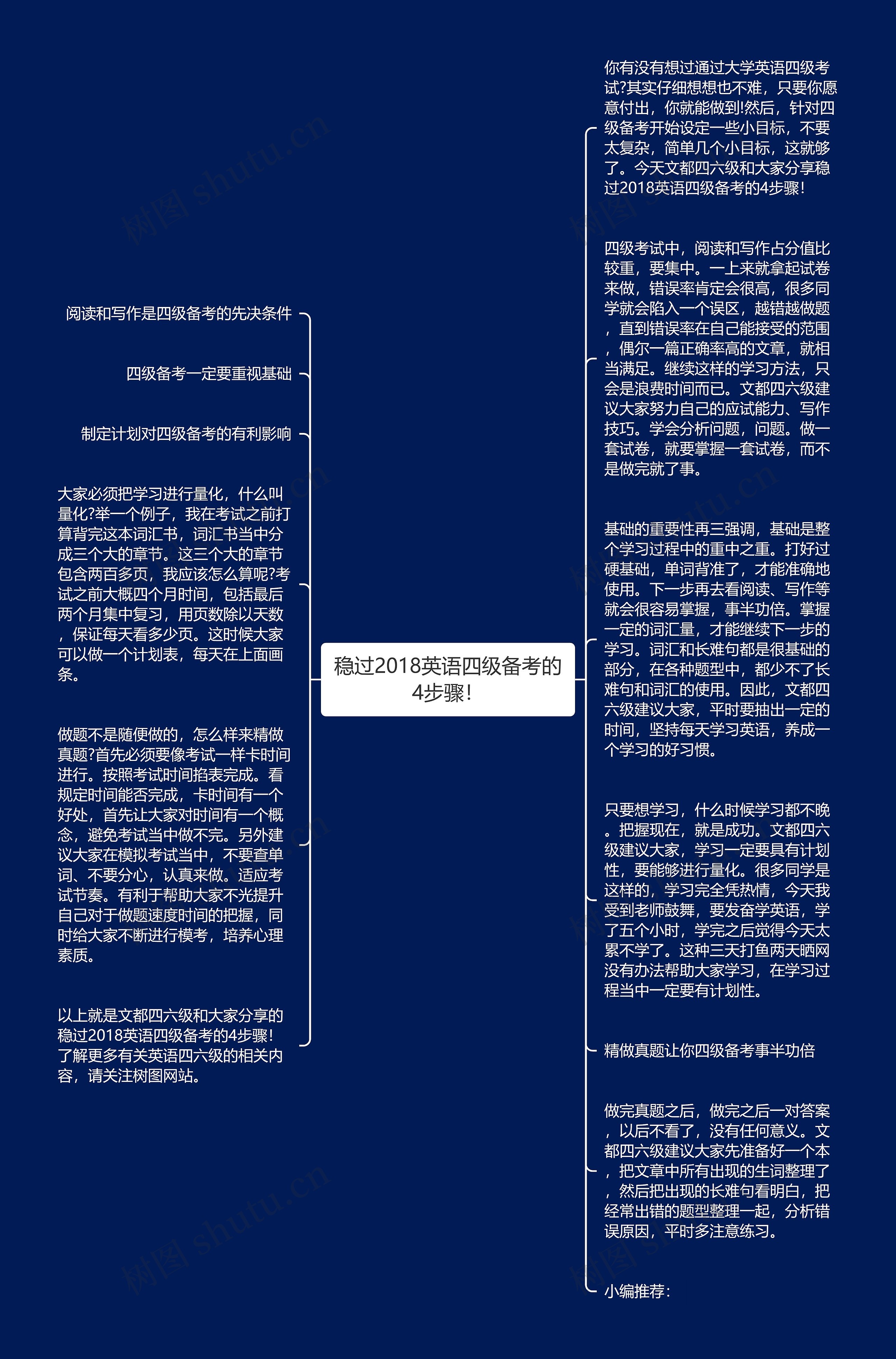 稳过2018英语四级备考的4步骤！思维导图