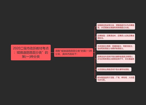 2020二级市政新教材考点:城镇道路路面分类”的第(一)种分类 2020二级市政新教材考点:城镇道路路面分类”的第(一)种分类
