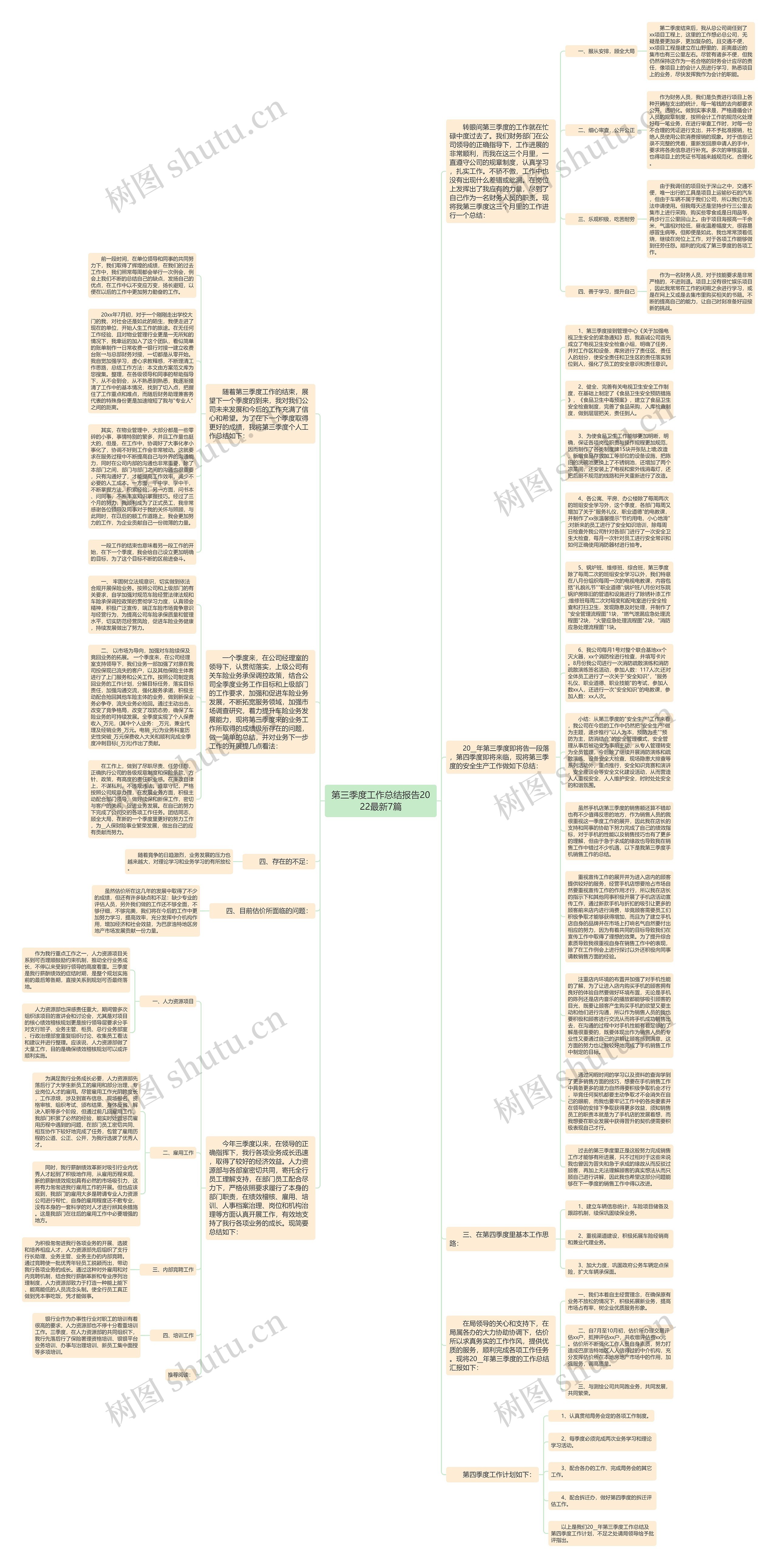 第三季度工作总结报告2022最新7篇思维导图