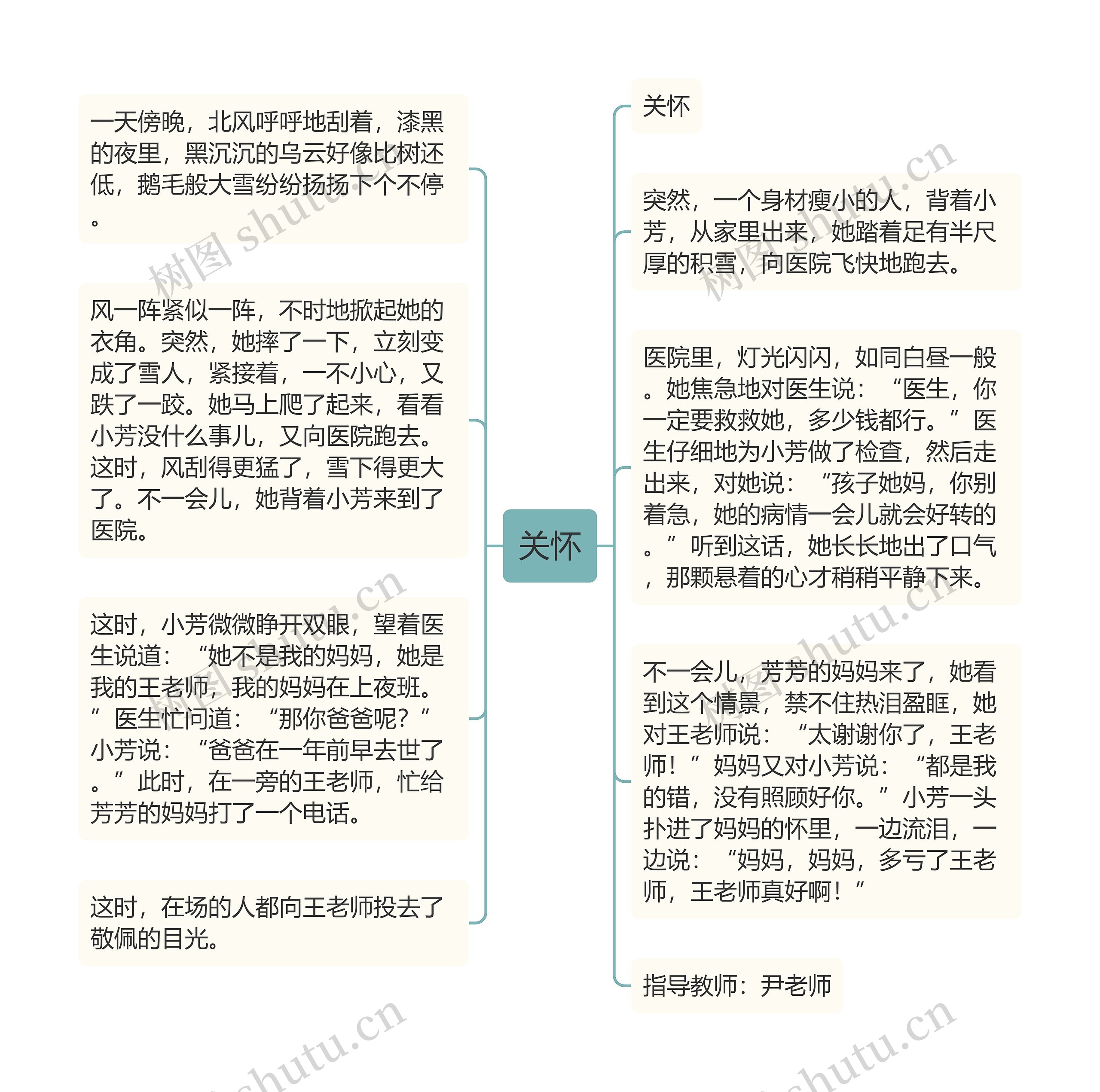 关怀思维导图