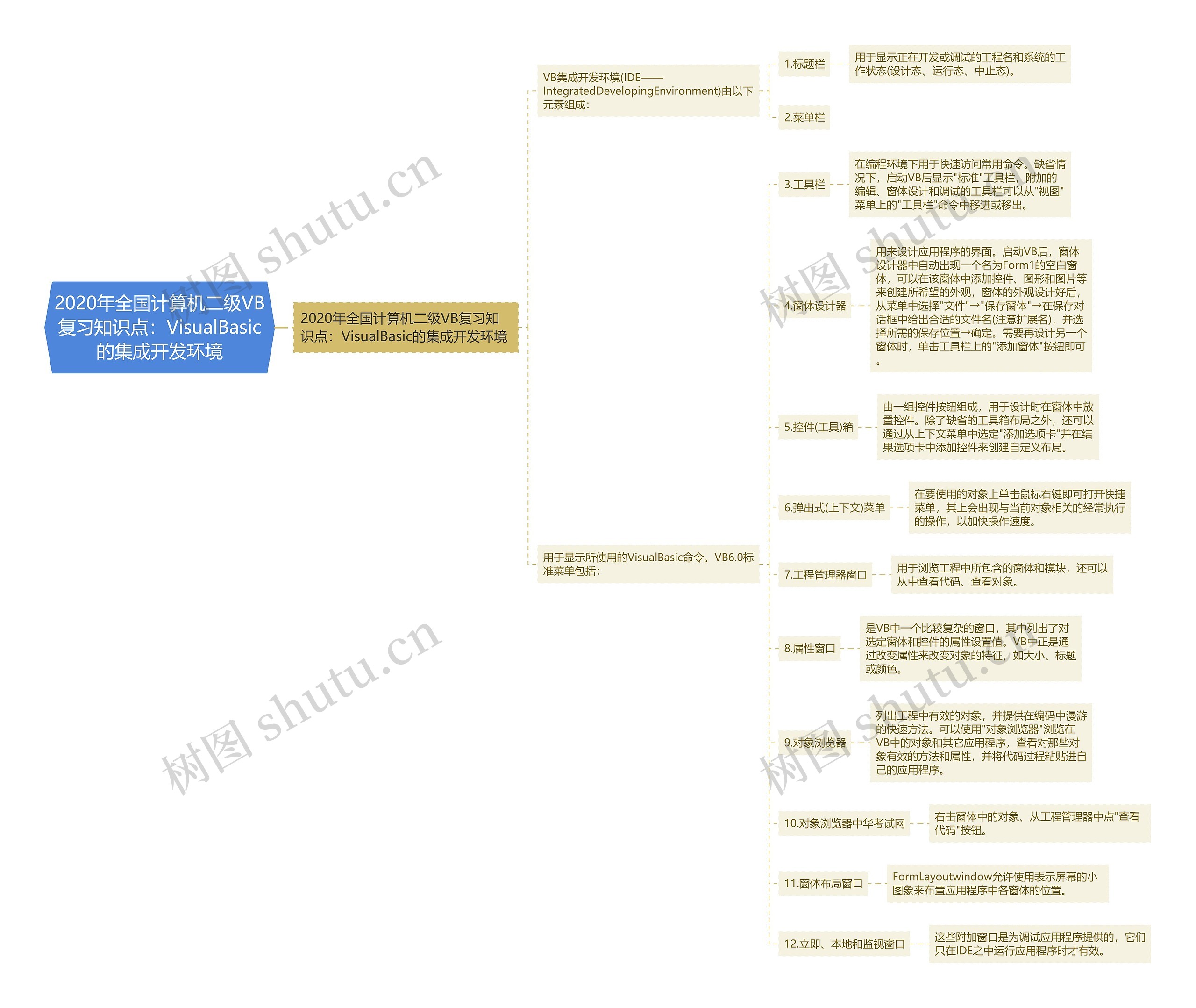2020年全国计算机二级VB复习知识点:VisualBasic的集成开发环境 2020年全国计算机二级VB复习知识点:VisualBasic的集成开发环境
