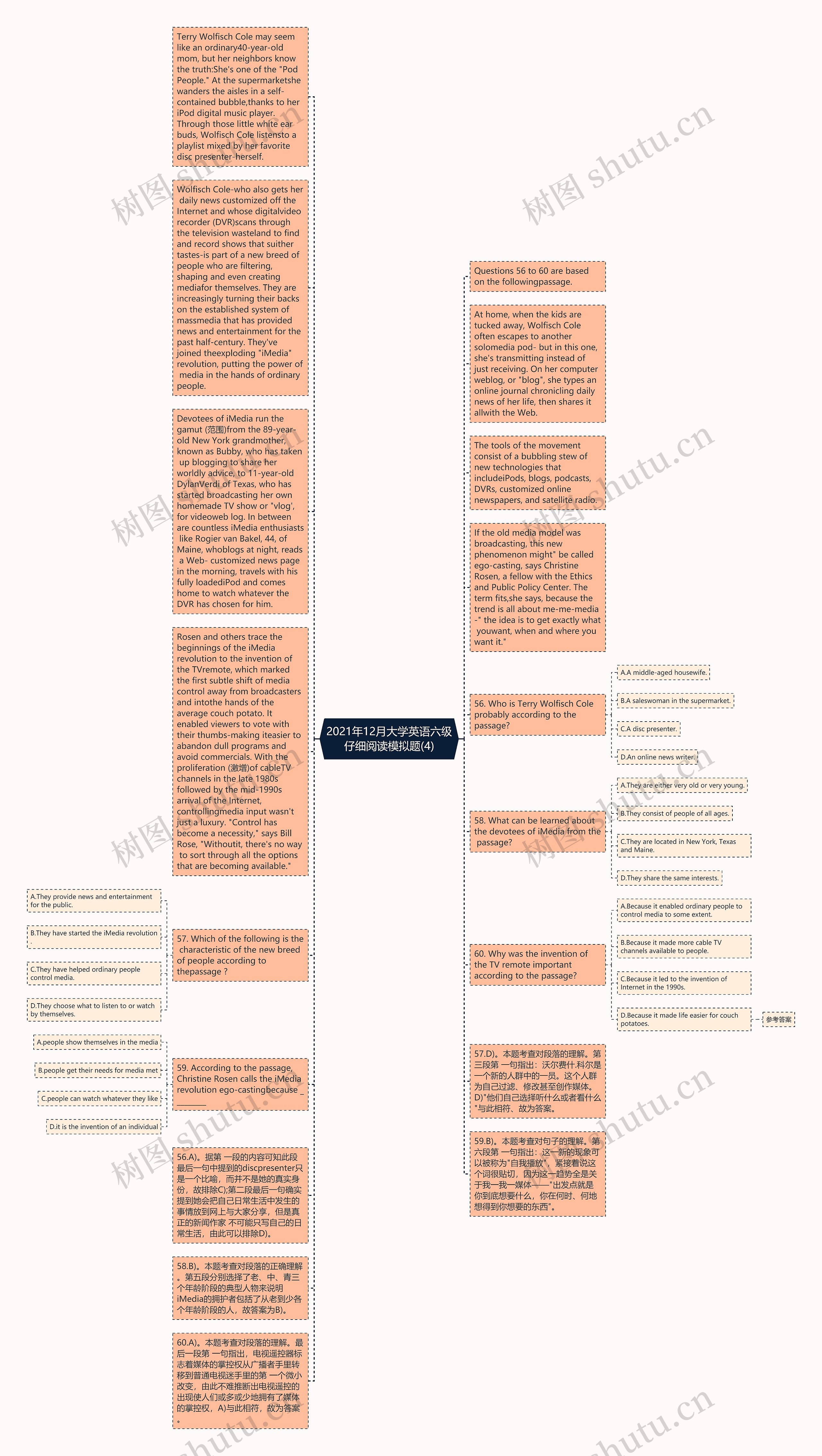 2021年12月大学英语六级仔细阅读模拟题(4)思维导图