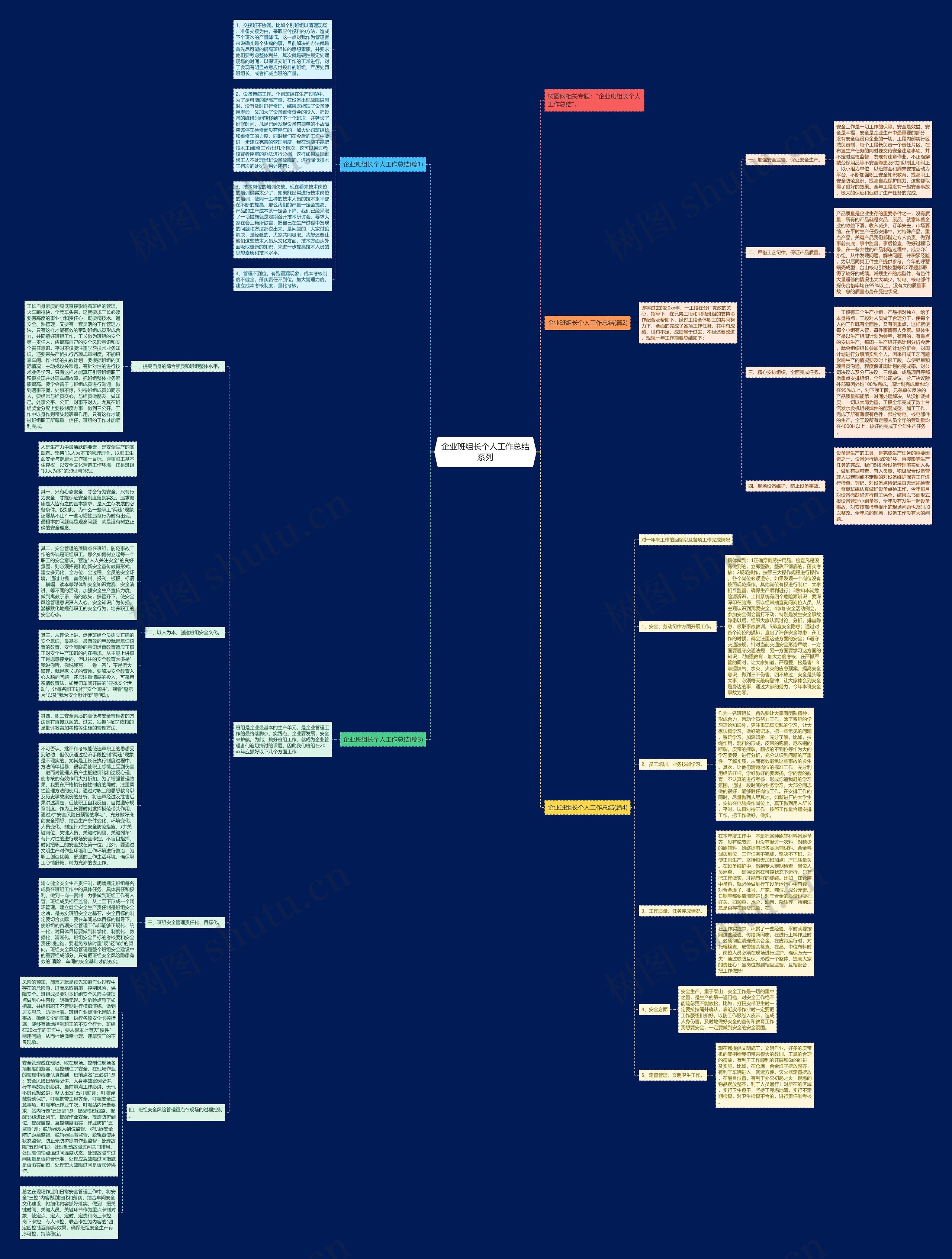 企业班组长个人工作总结系列思维导图