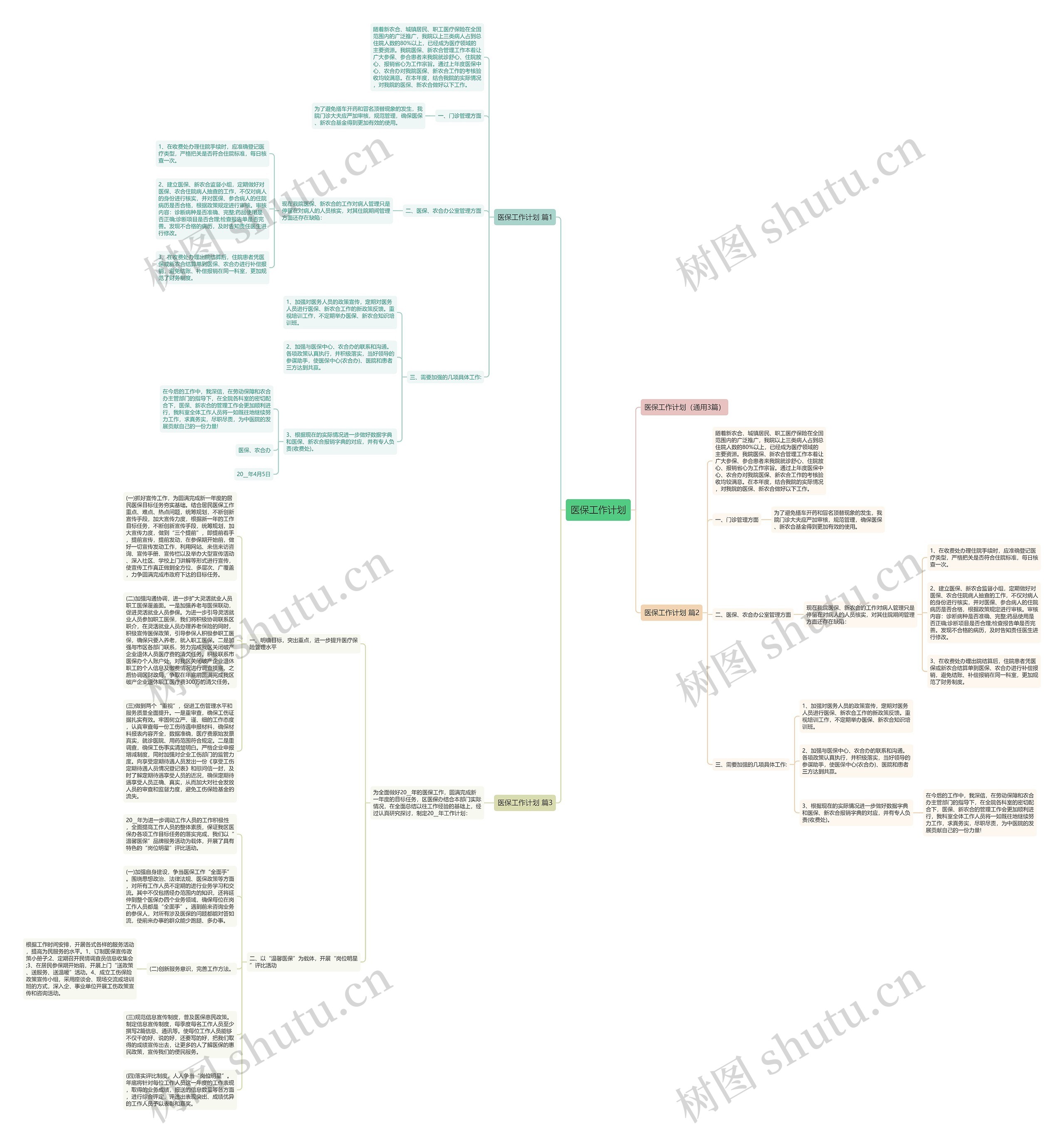 医保工作计划思维导图