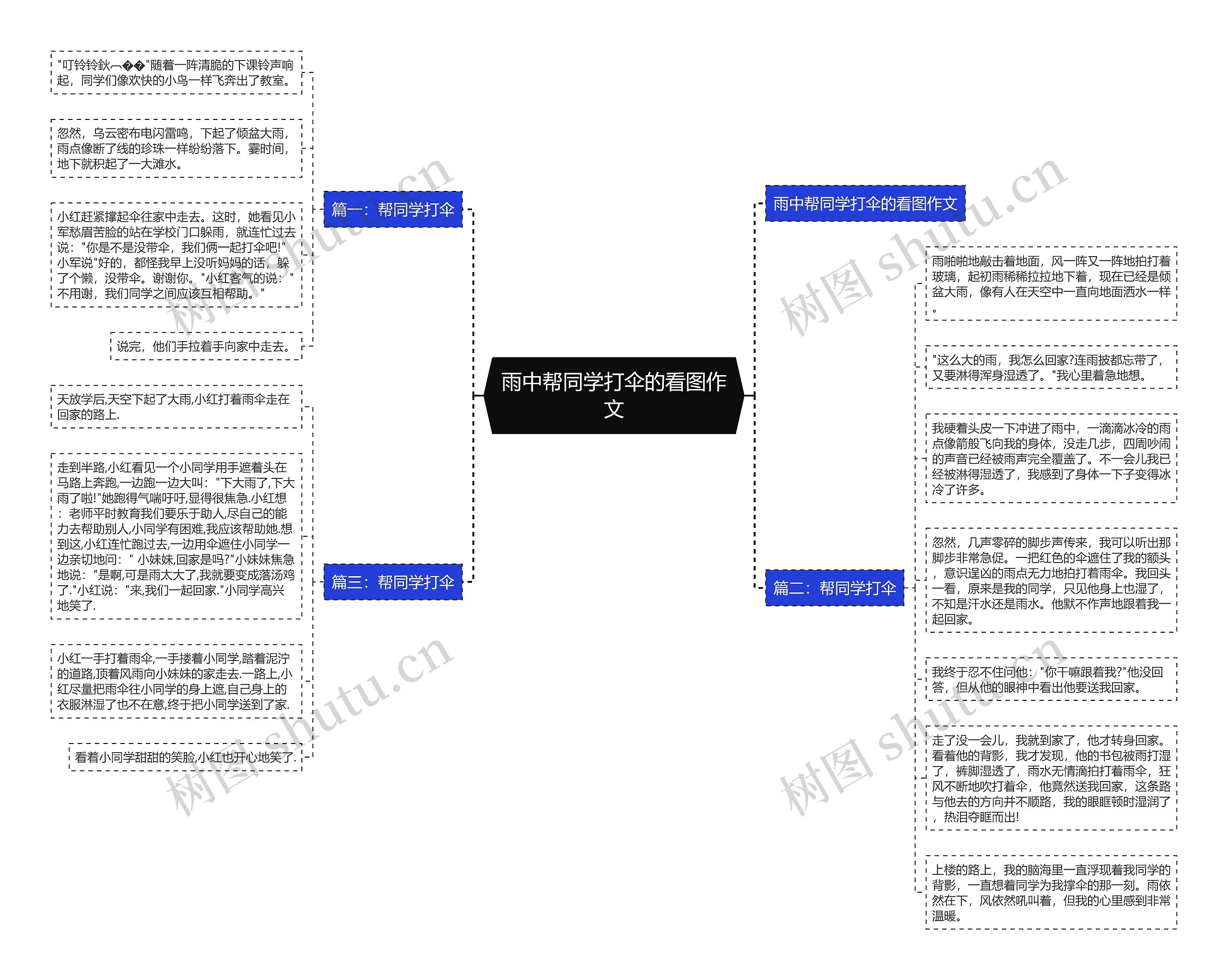 雨中帮同学打伞的看图作文思维导图