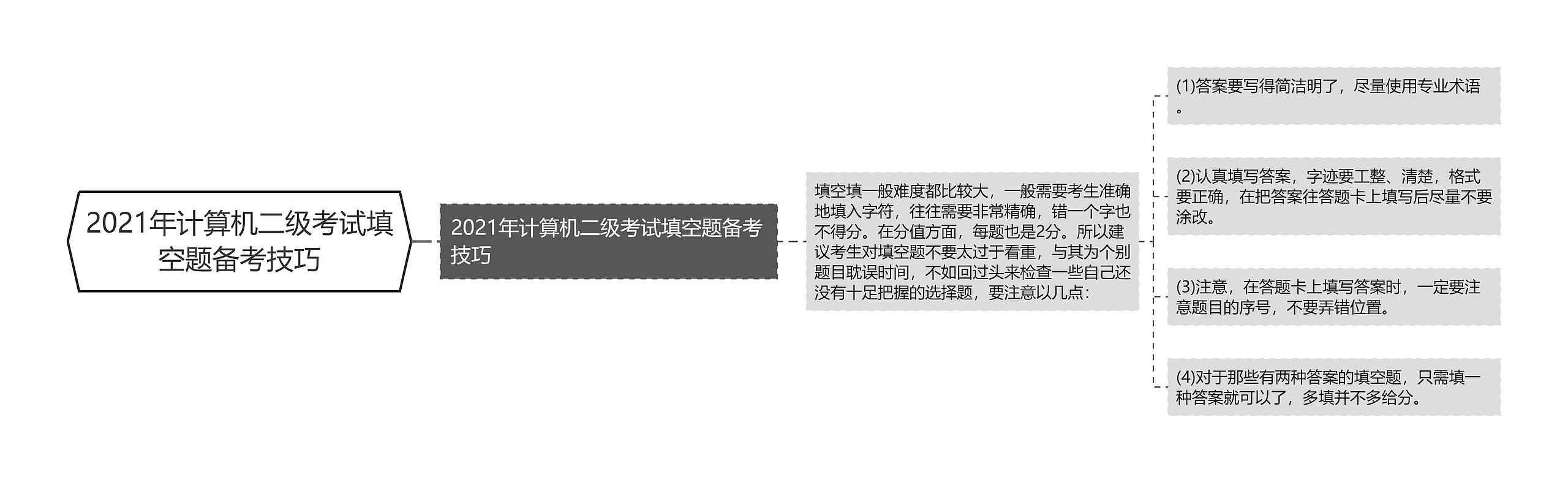 2021年计算机二级考试填空题备考技巧 2021年计算机二级考试填空题备考技巧