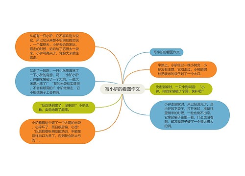 写小驴的看图作文