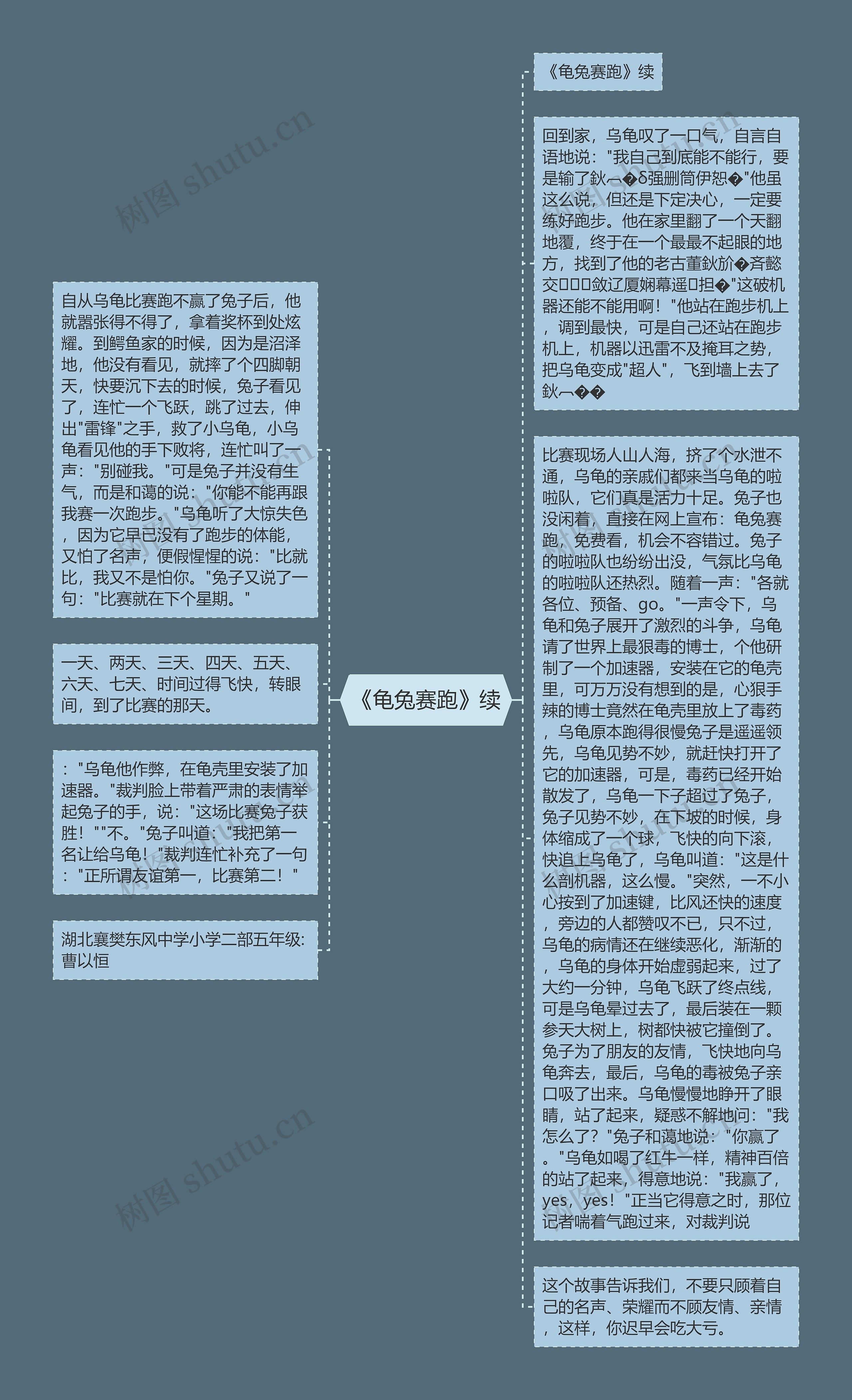 《龟兔赛跑》续