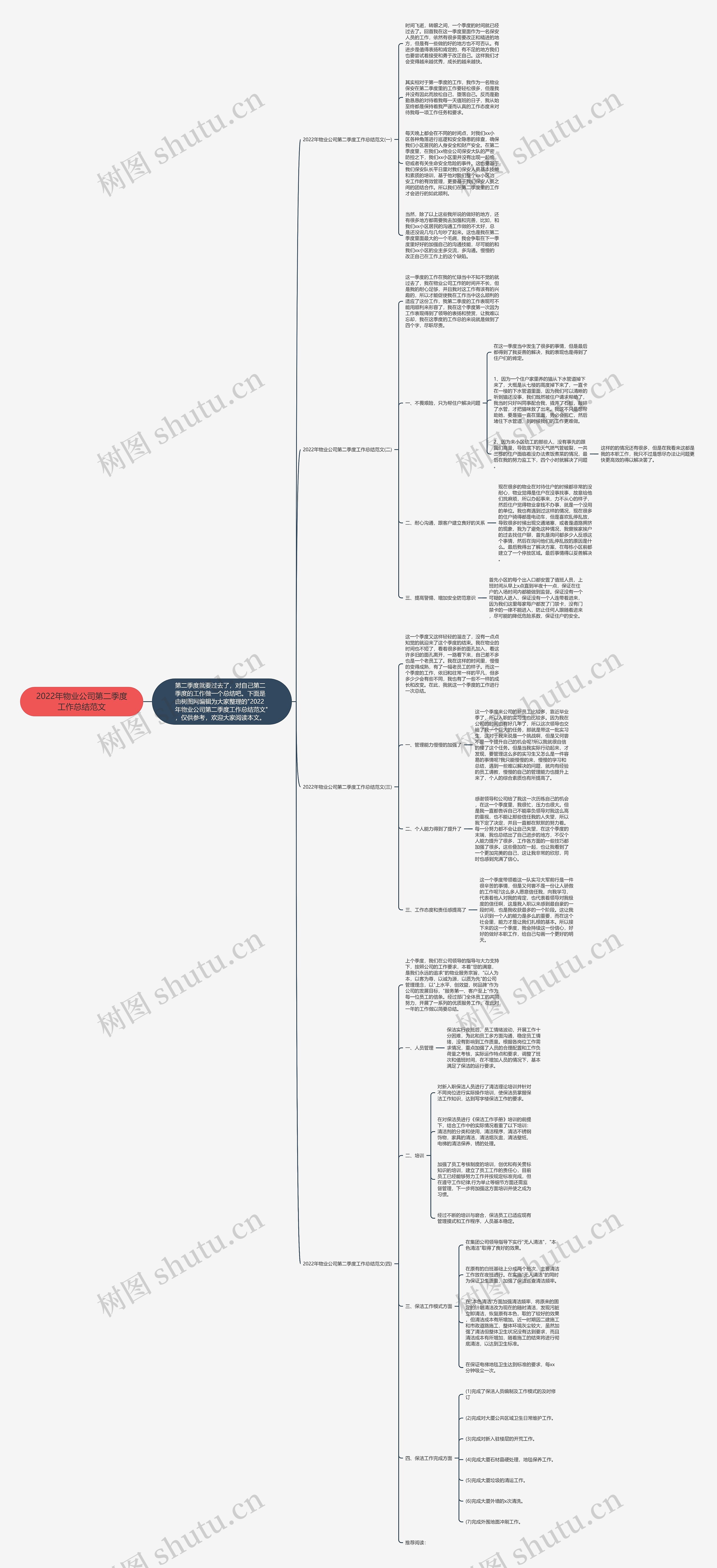 2022年物业公司第二季度工作总结范文