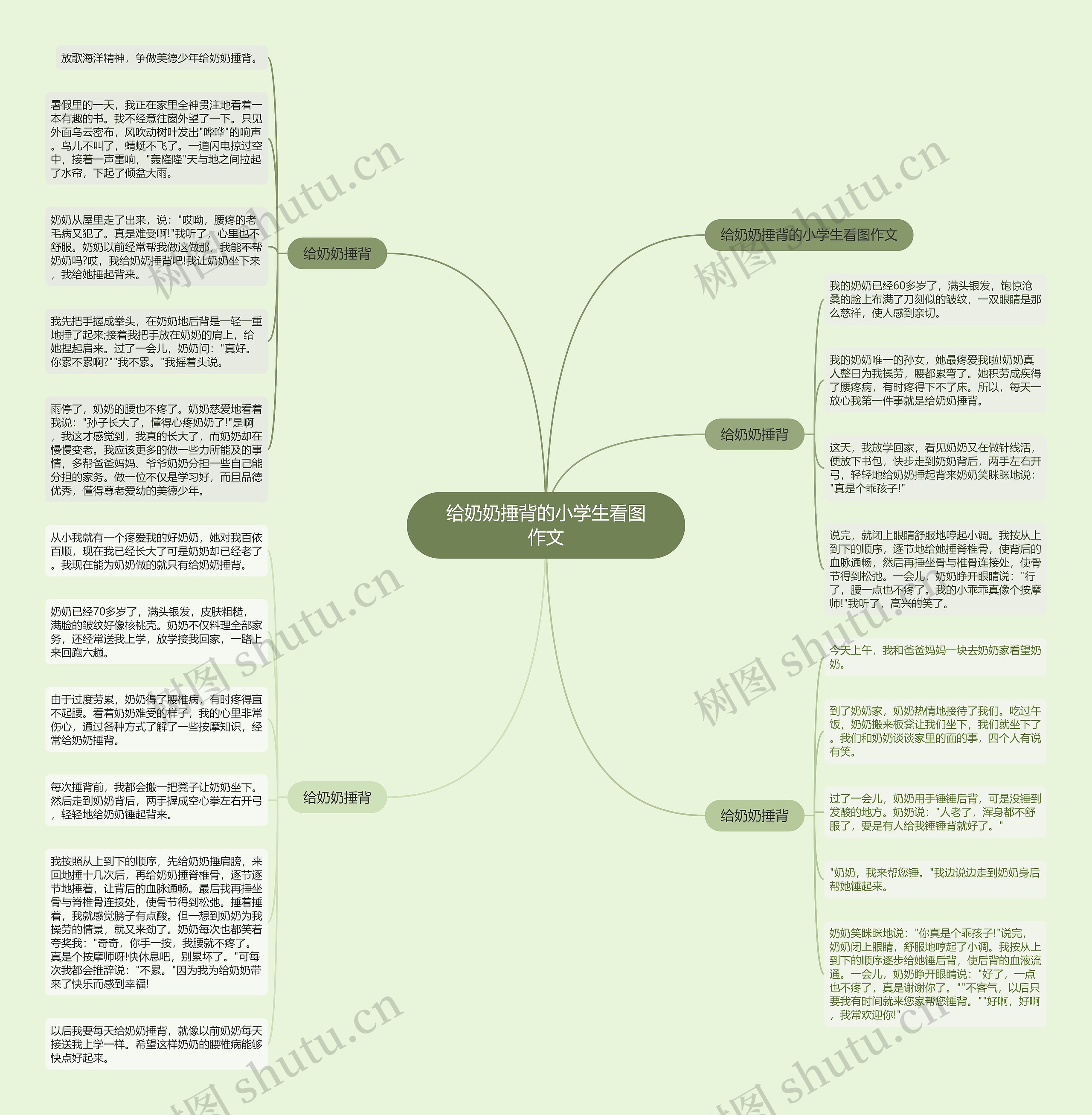 给奶奶捶背的小学生看图作文思维导图