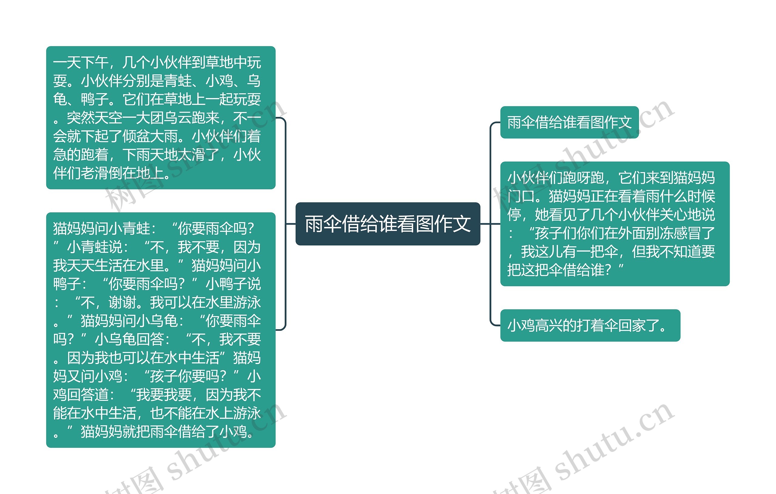 雨伞借给谁看图作文