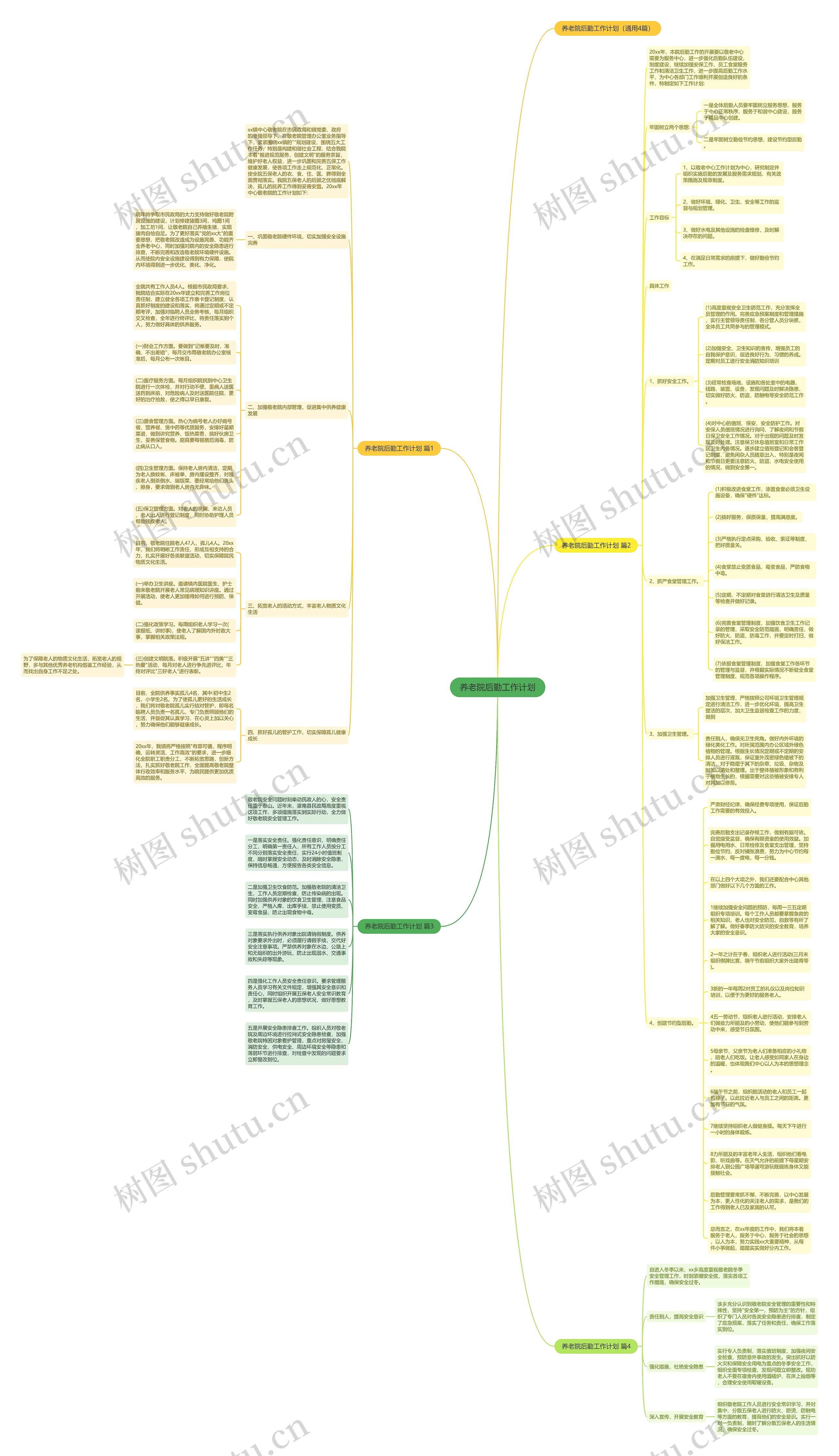 养老院后勤工作计划思维导图