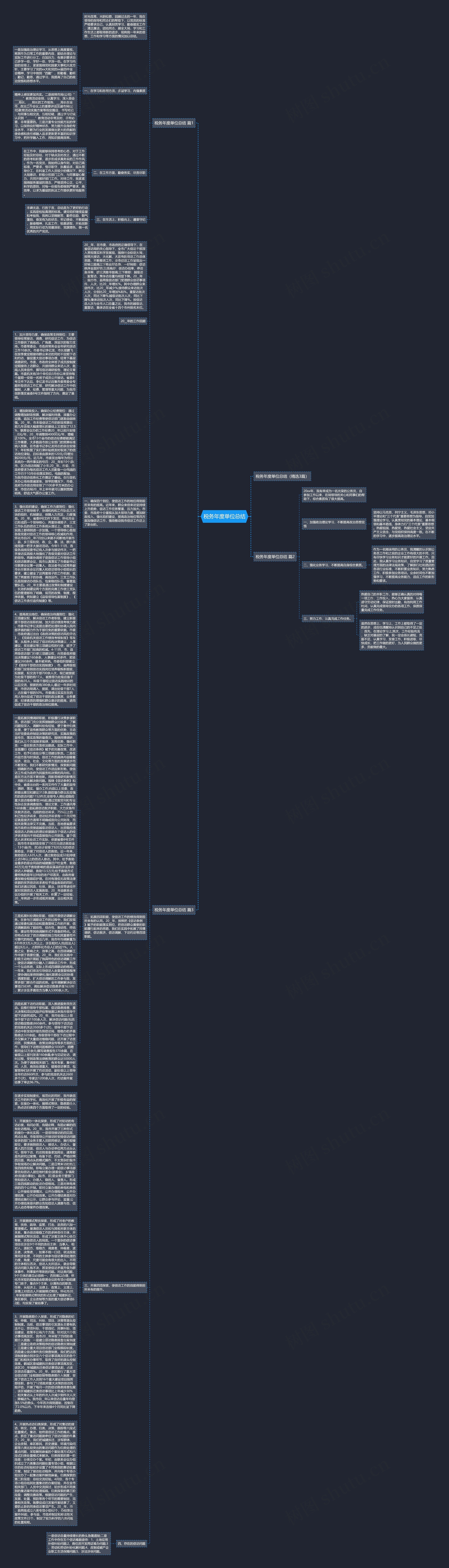 税务年度单位总结思维导图