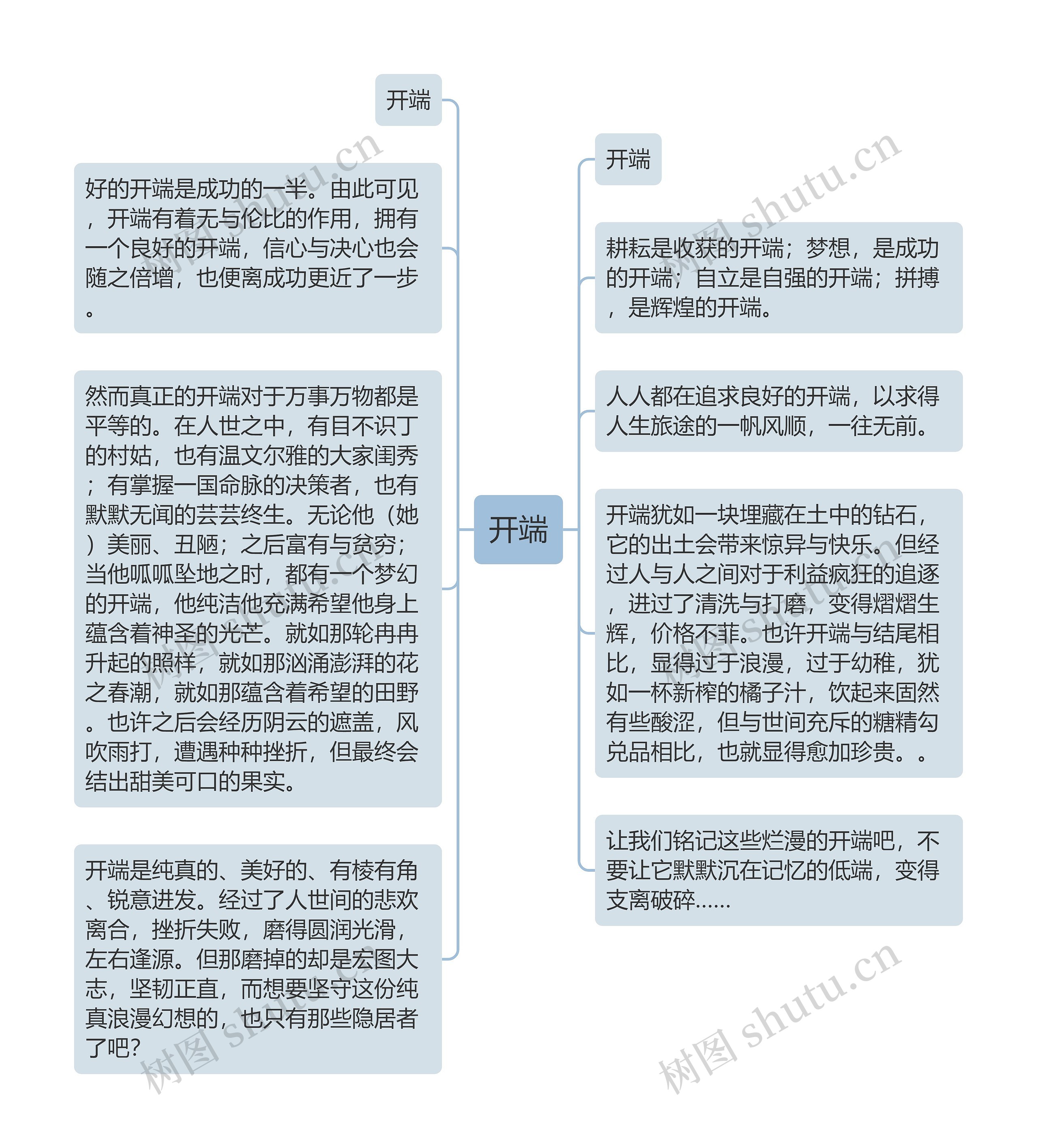 开端思维导图