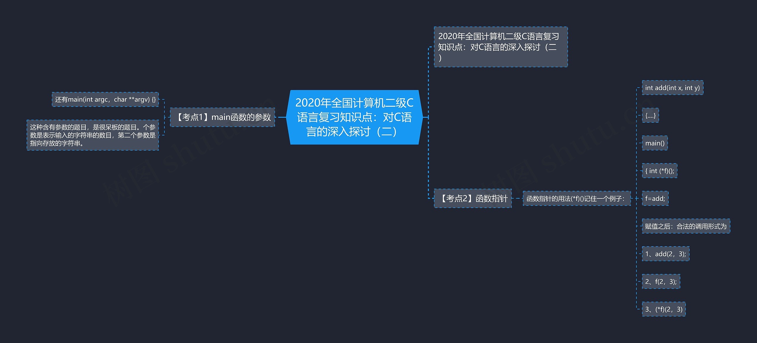 2020年全国计算机二级C语言复习知识点：对C语言的深入探讨（二）思维导图