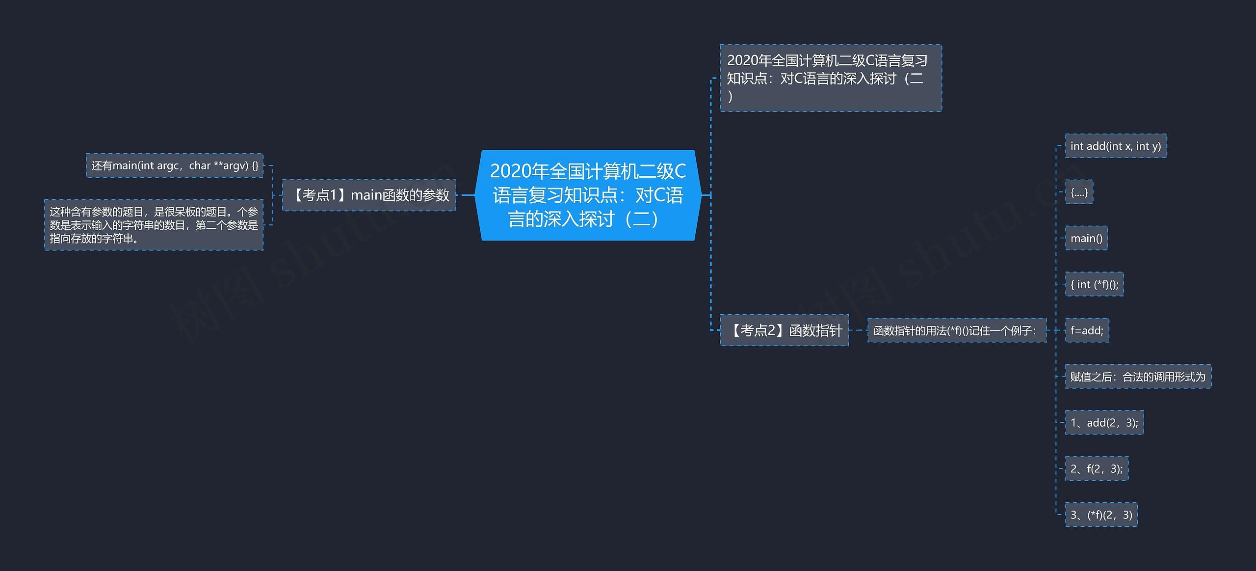 2020年全国计算机二级C语言复习知识点:对C语言的深入探讨(二) 2020年全国计算机二级C语言复习知识点:对C语言的深入探讨(二)