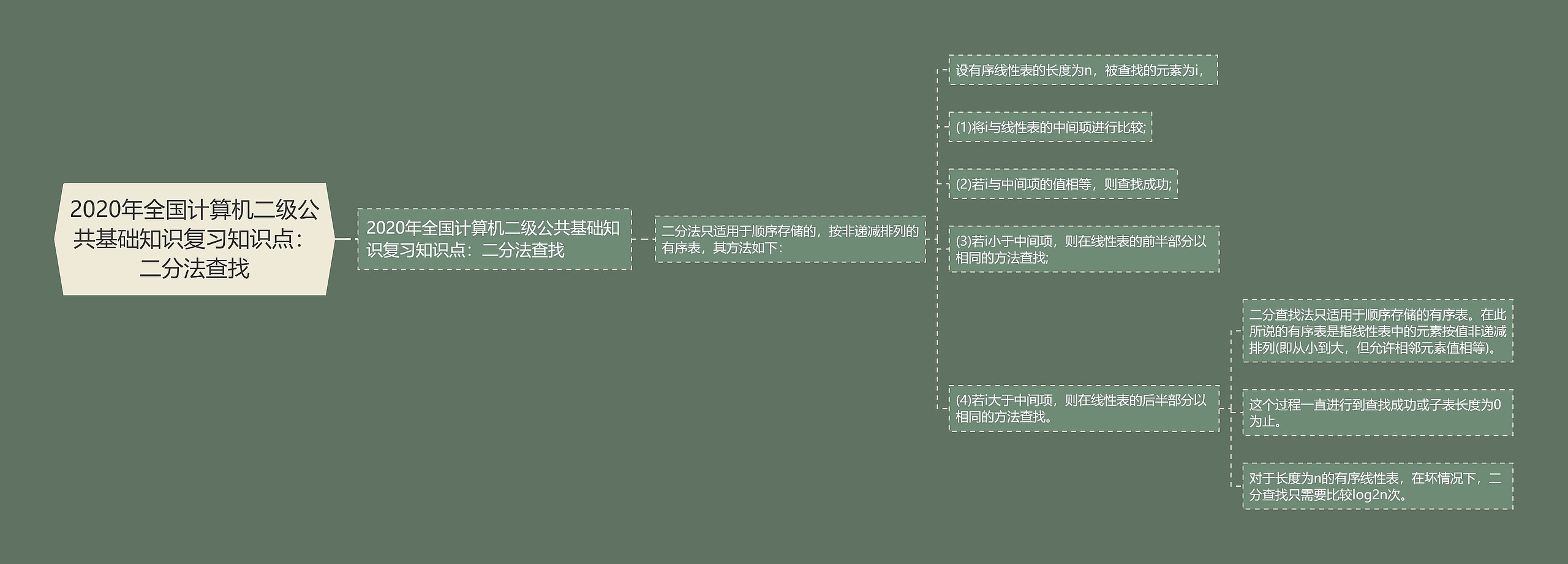 2020年全国计算机二级公共基础知识复习知识点:二分法查找 2020年全国计算机二级公共基础知识复习知识点:二分法查找