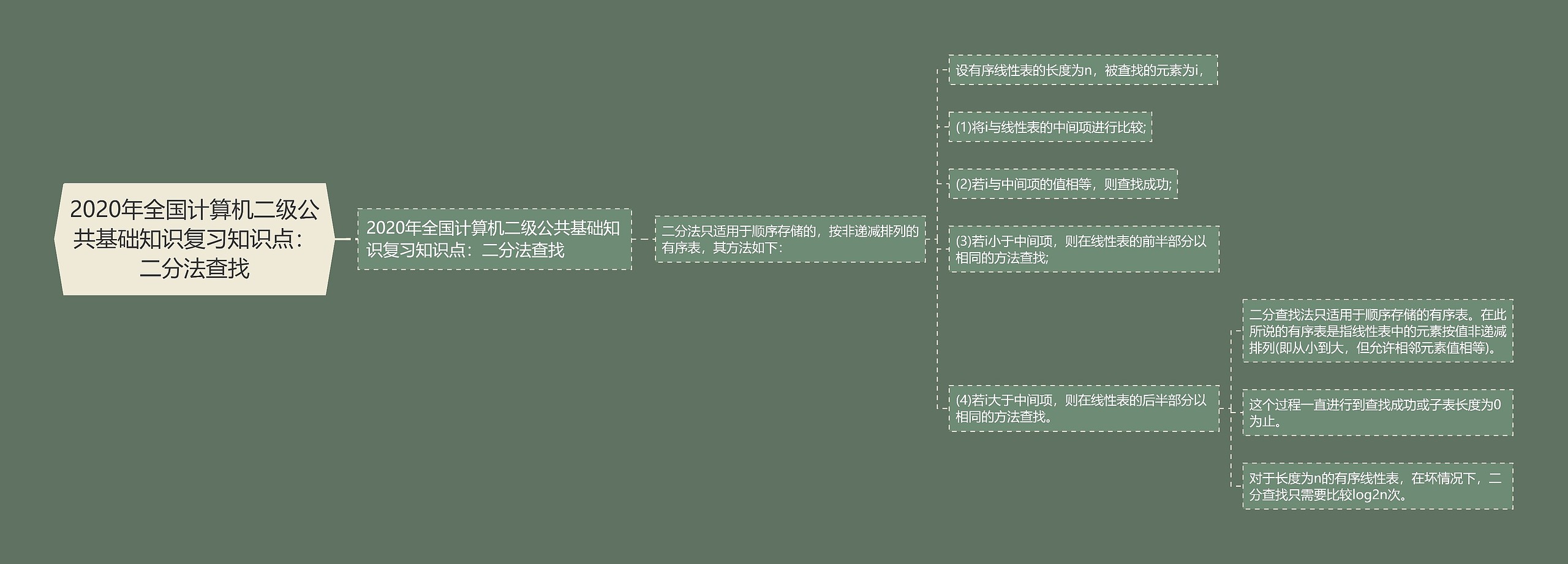 2020年全国计算机二级公共基础知识复习知识点：二分法查找思维导图