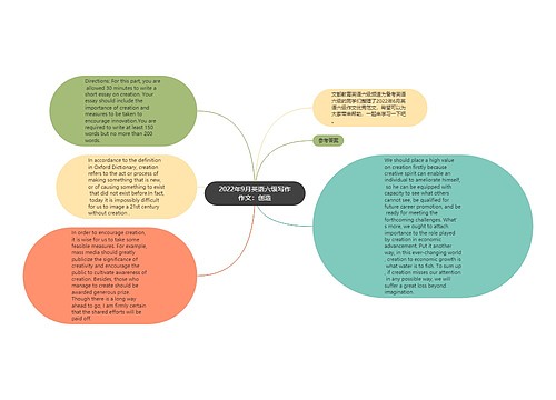 2022年9月英语六级写作作文：创造