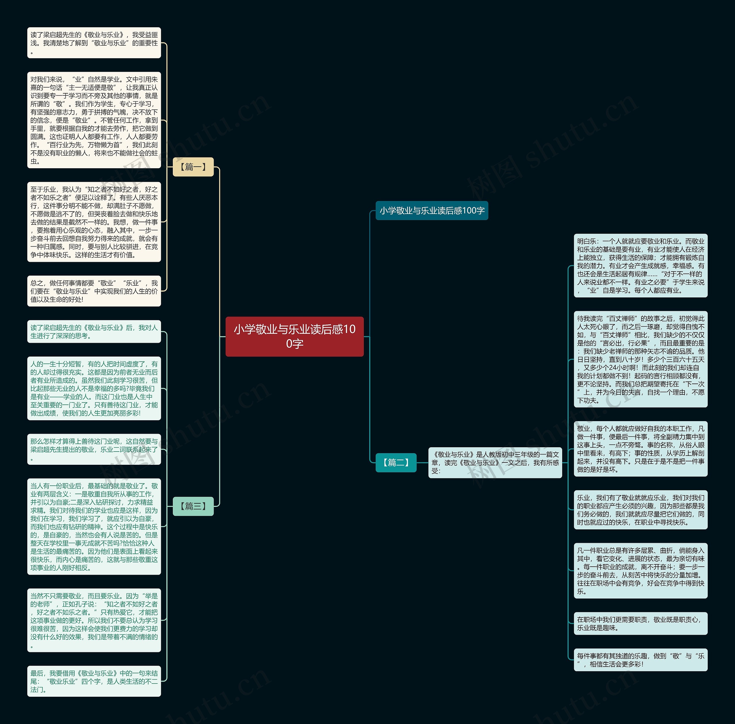 小学敬业与乐业读后感100字思维导图