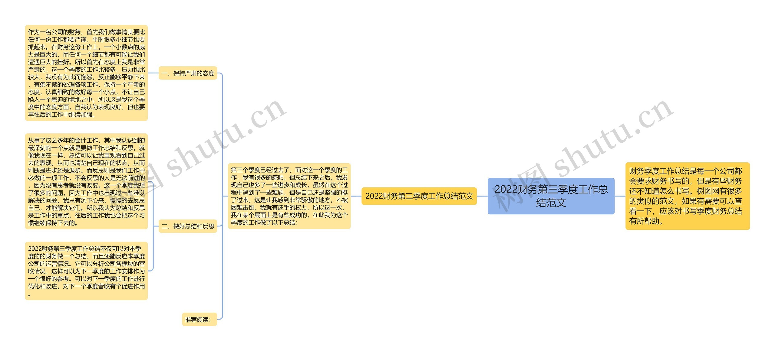 2022财务第三季度工作总结范文