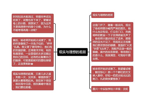 现实与理想的差距