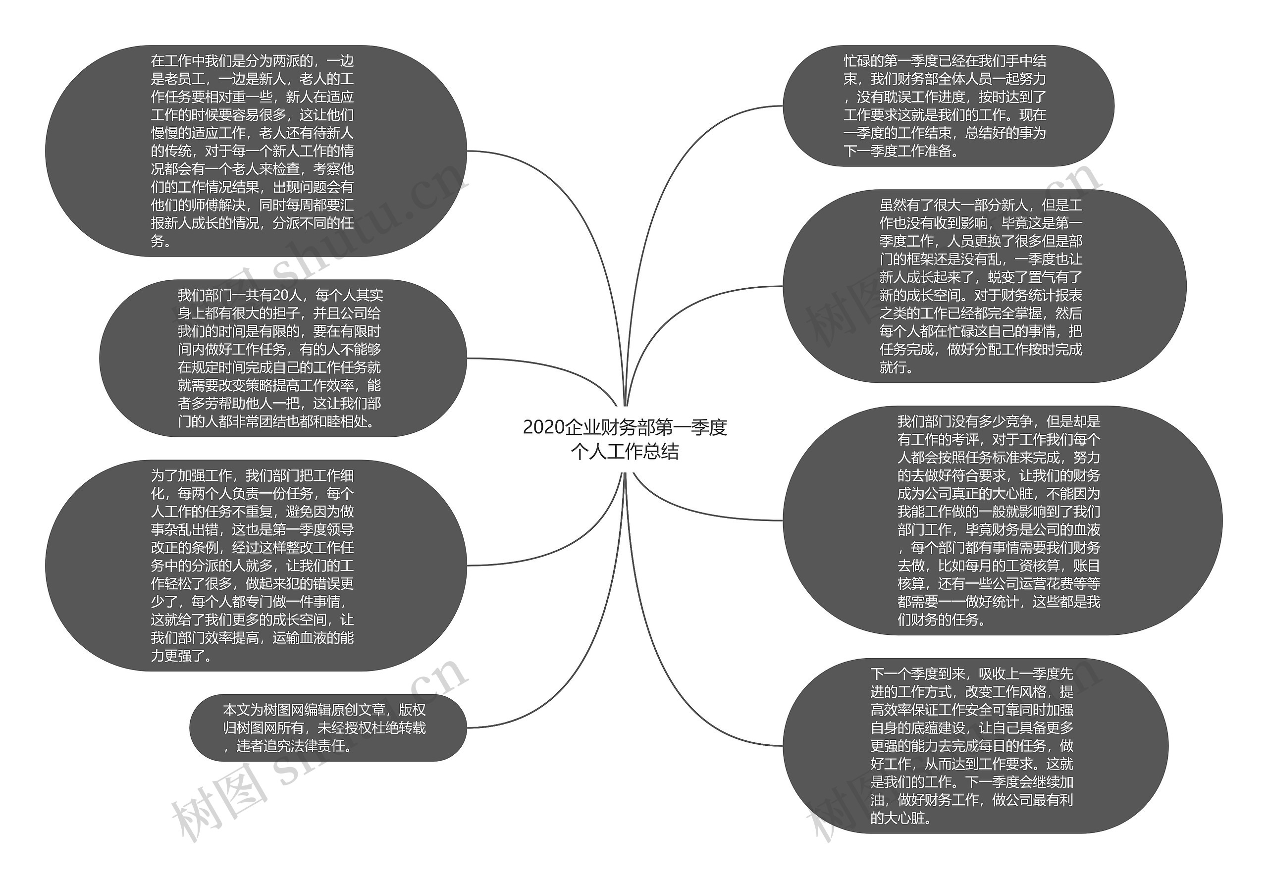 2020企业财务部第一季度个人工作总结