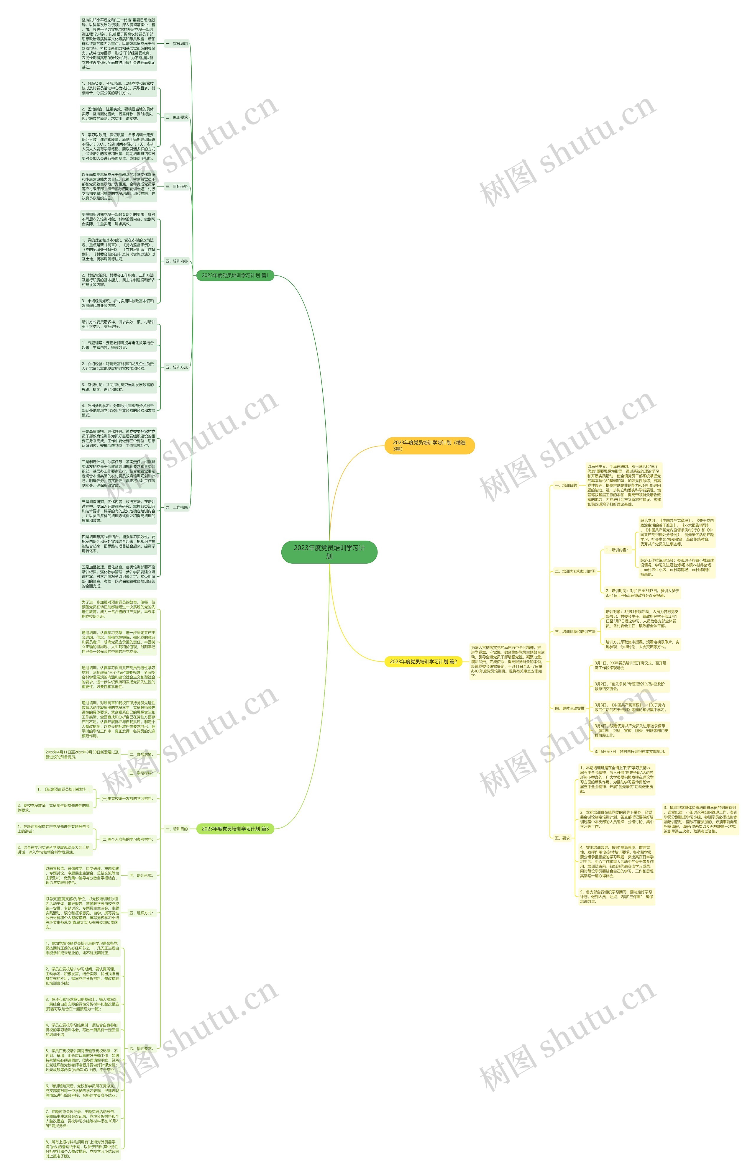 2023年度党员培训学习计划思维导图
