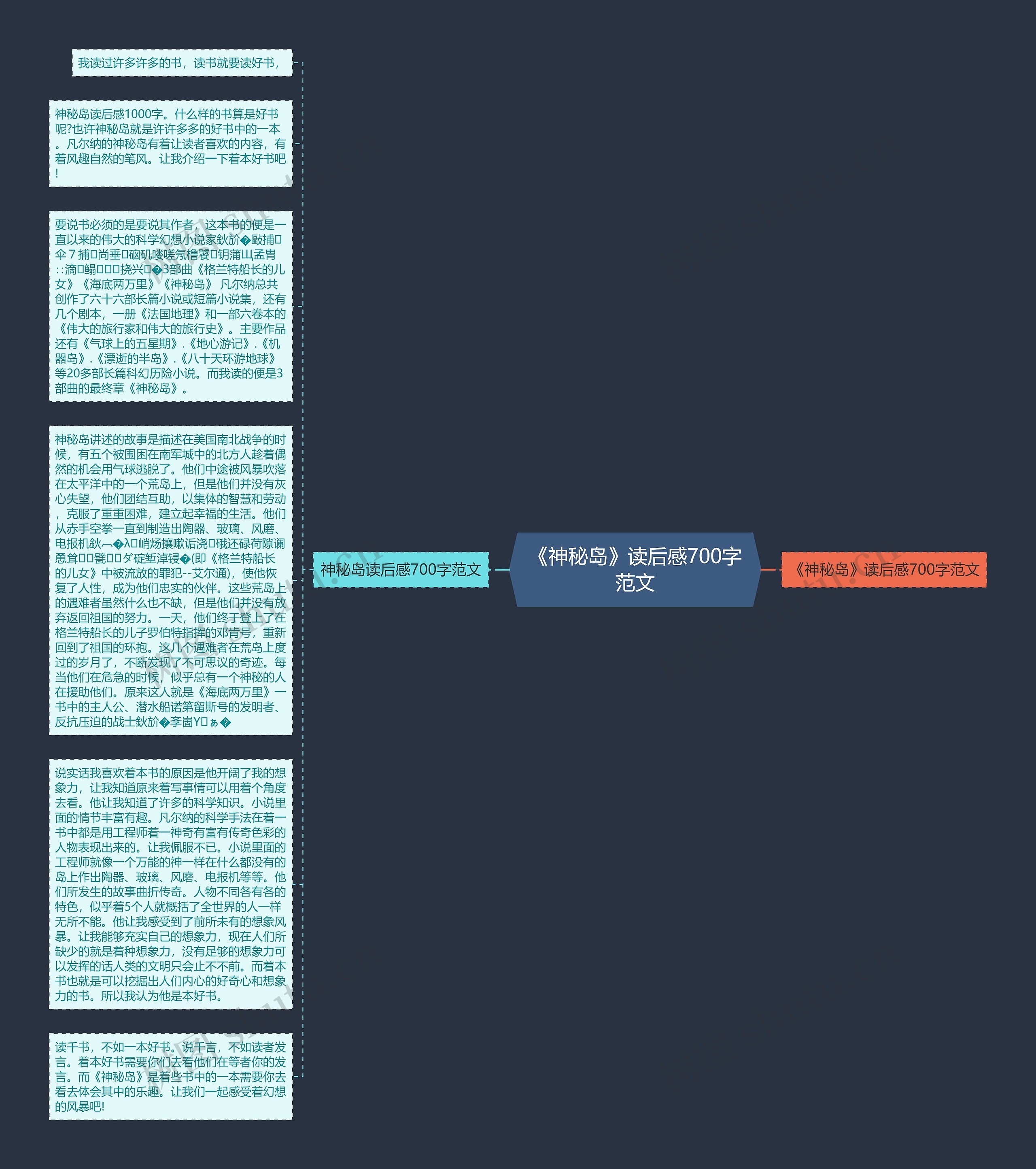 《神秘岛》读后感700字范文思维导图