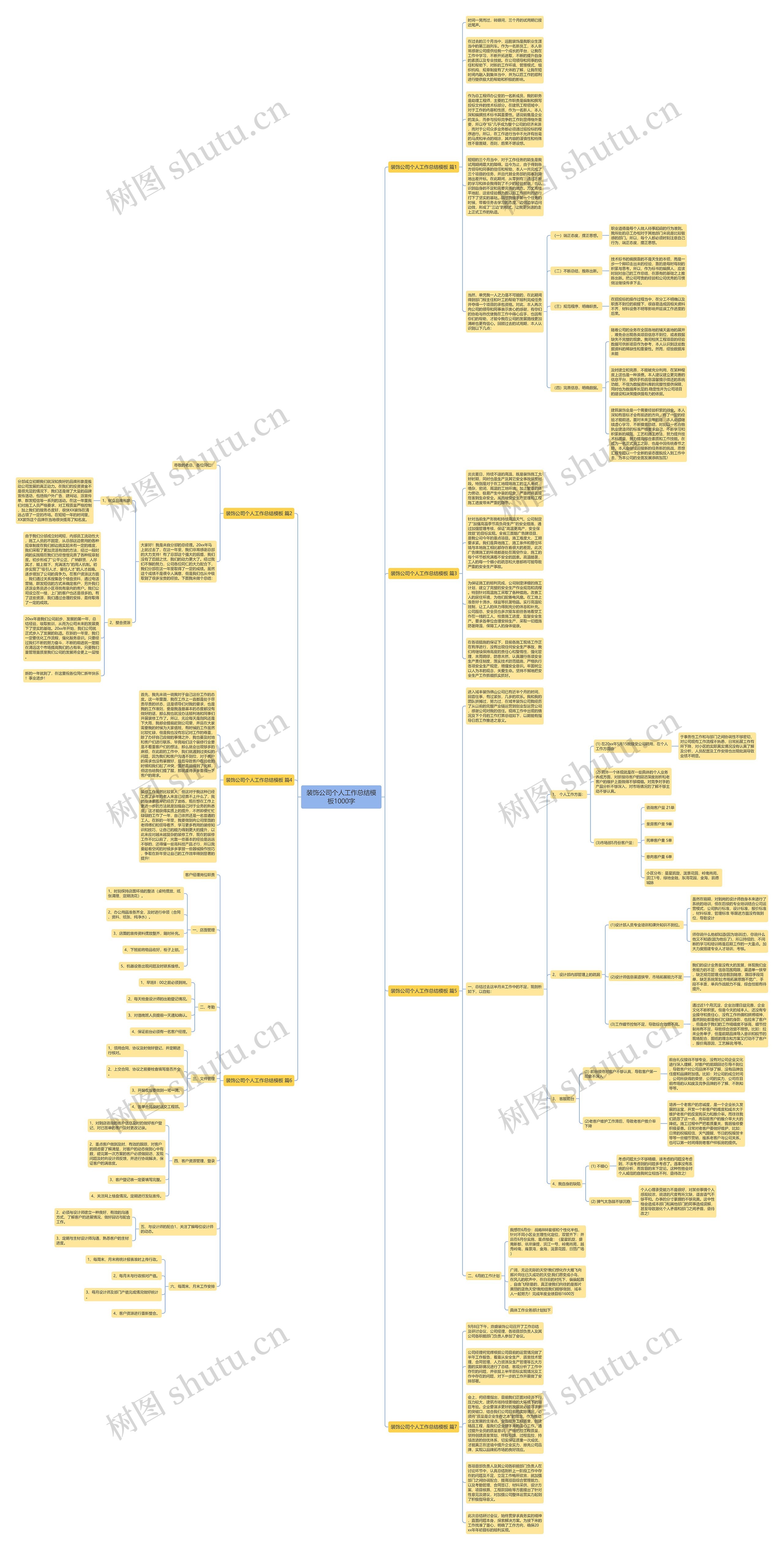 装饰公司个人工作总结1000字思维导图