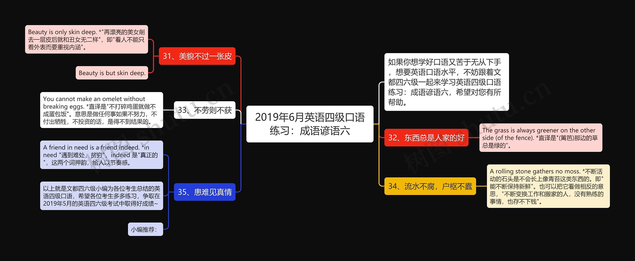 2019年6月英语四级口语练习：成语谚语六思维导图