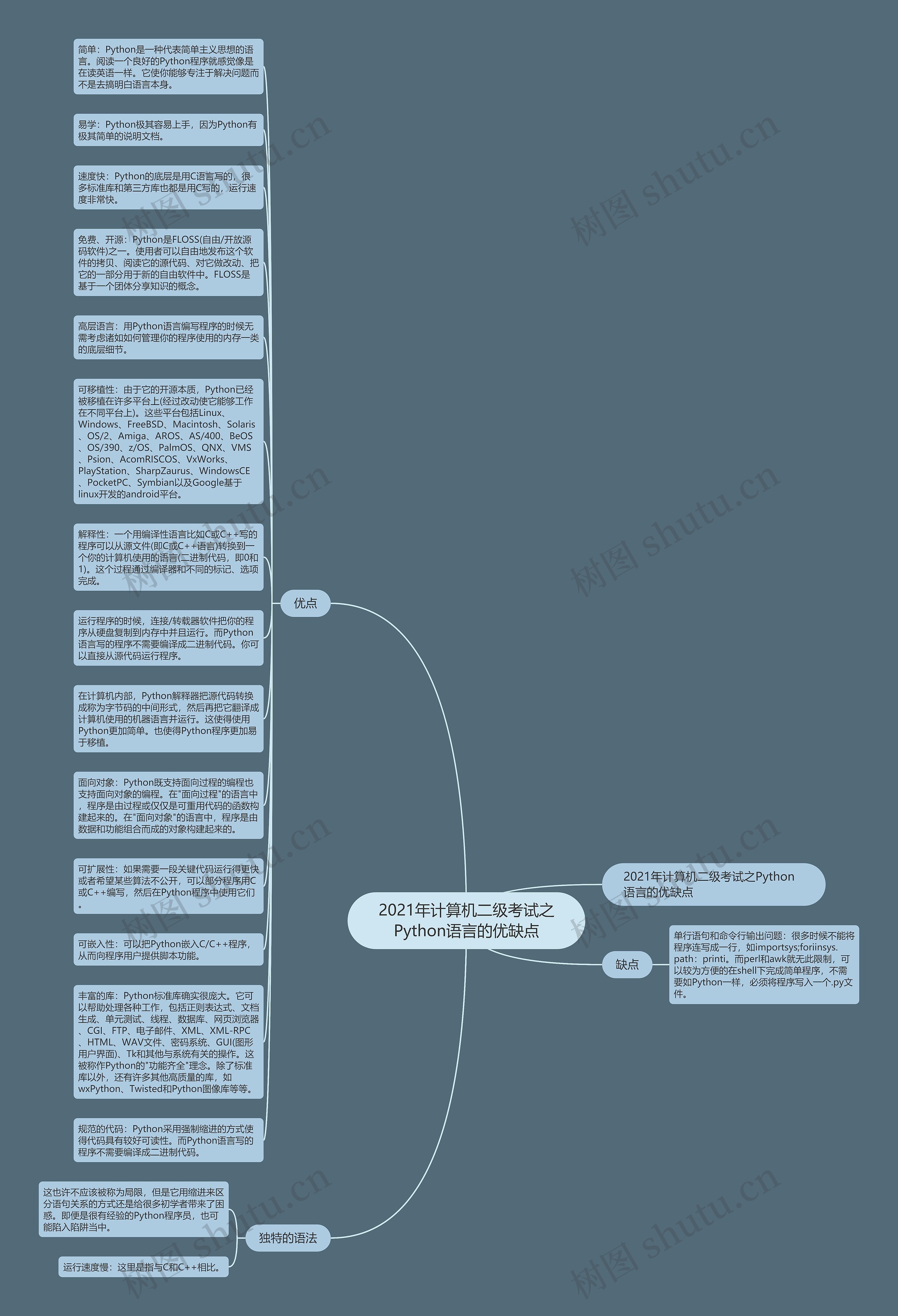 2021年计算机二级考试之Python语言的优缺点思维导图