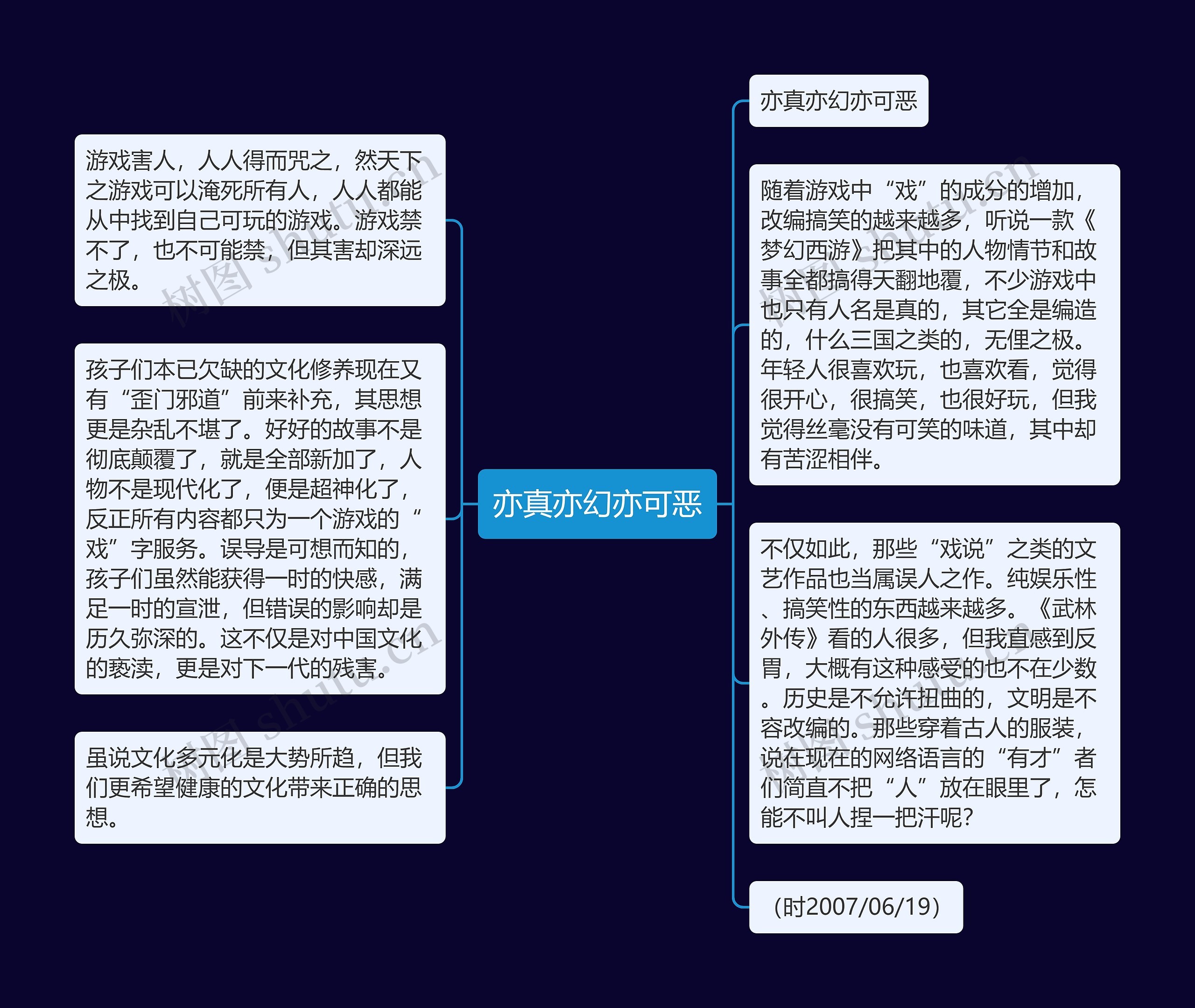 亦真亦幻亦可恶思维导图高清图 亦真亦幻亦可恶思维导图