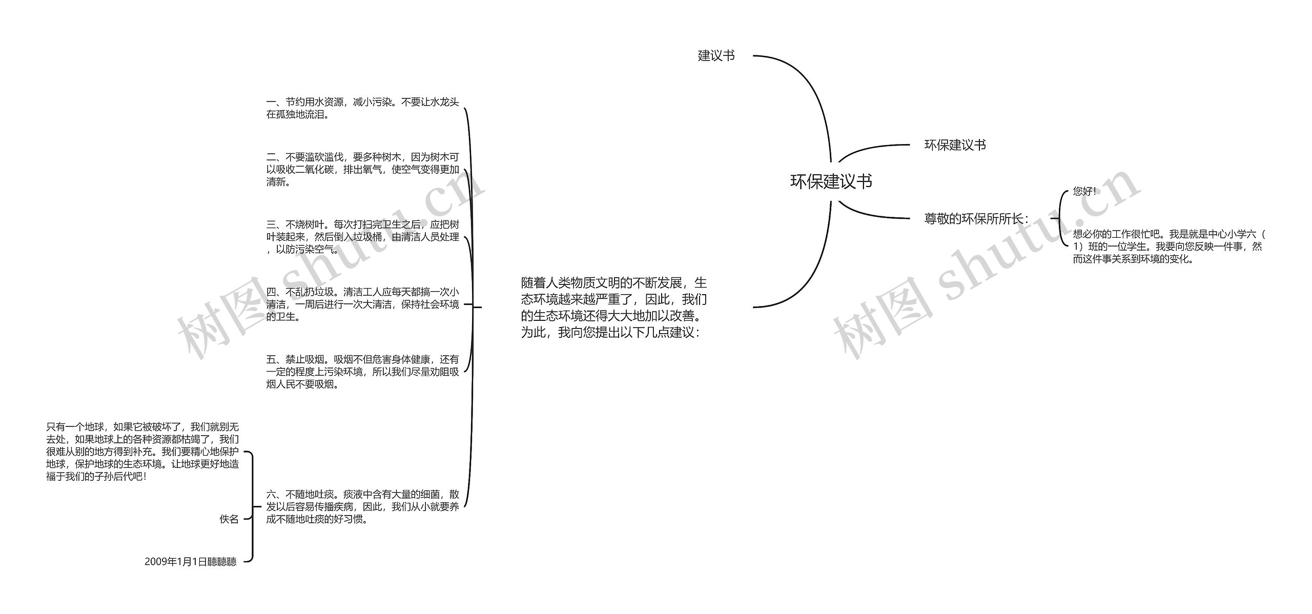 环保建议书思维导图